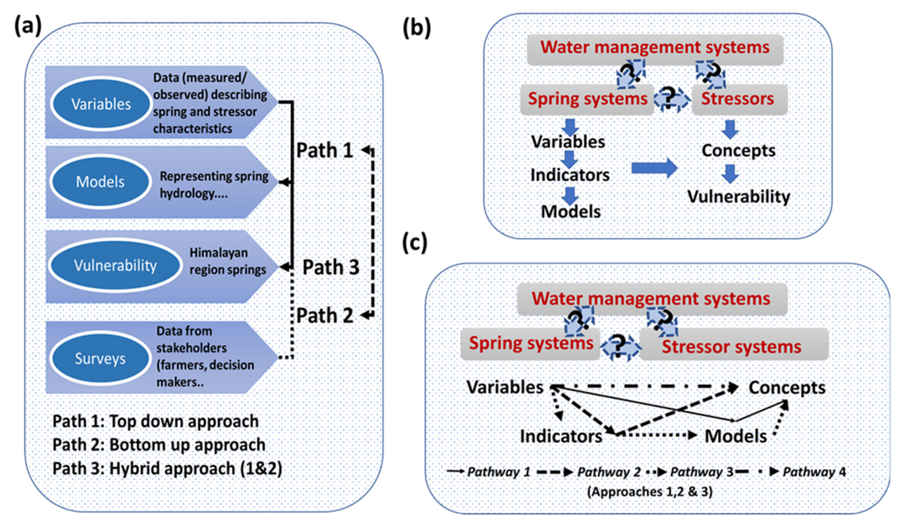 Climate 09 00121 g001 550