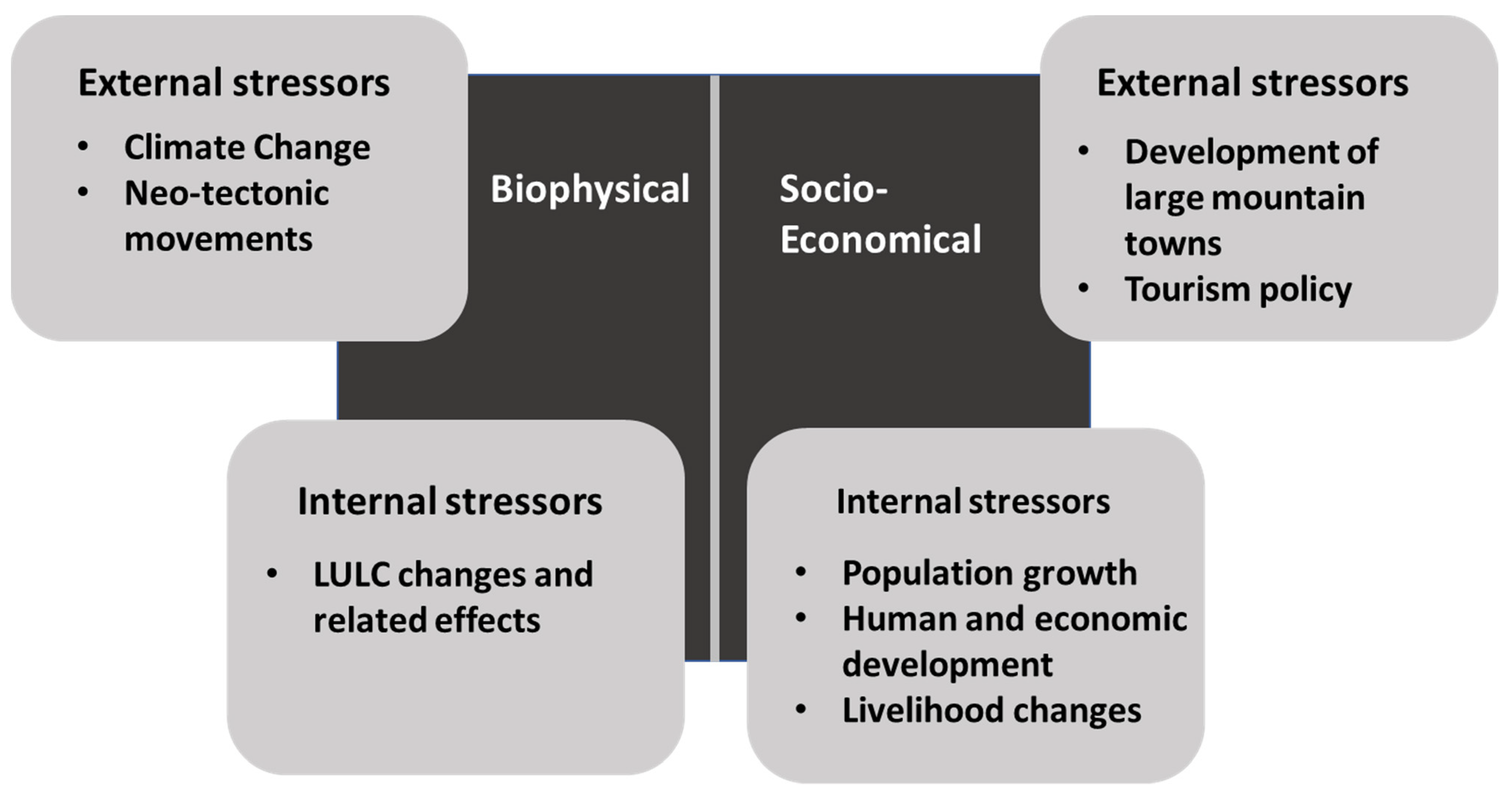 Climate 09 00121 g002 550
