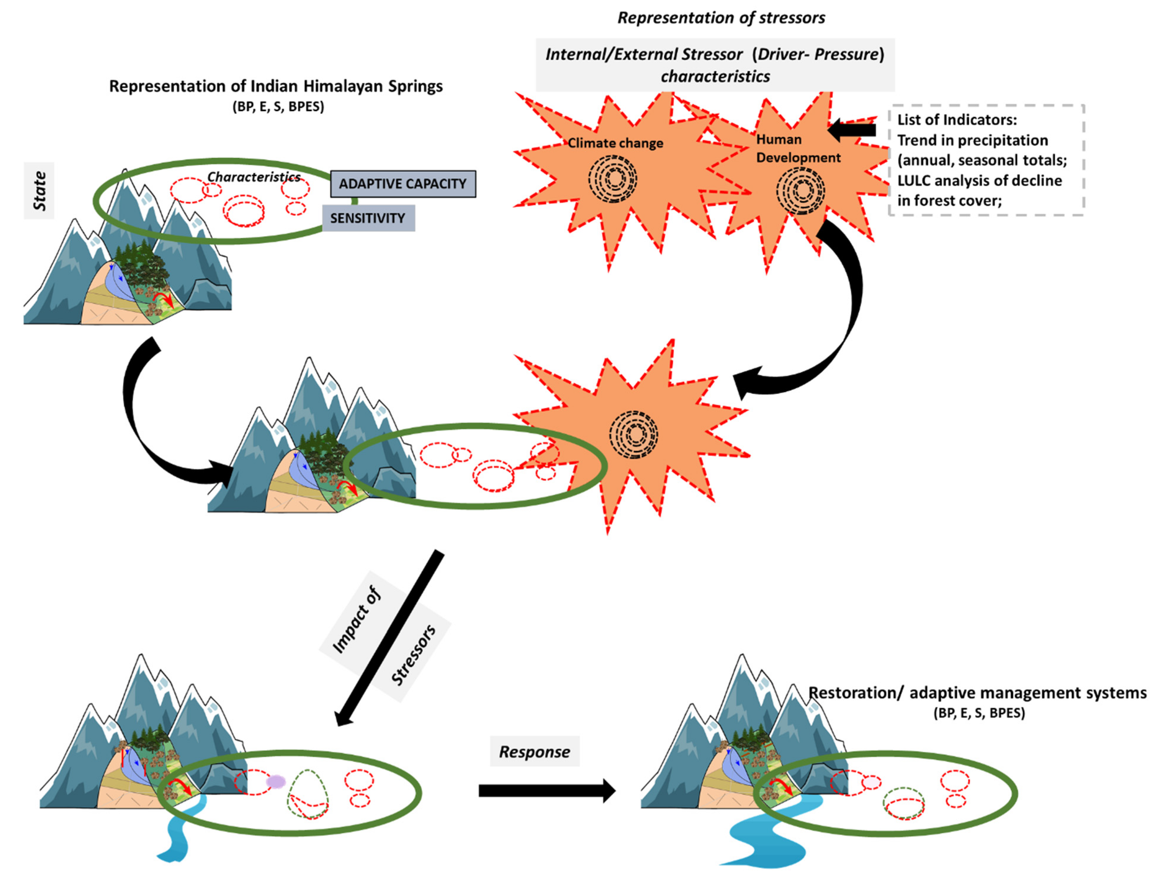 Climate 09 00121 g003 550