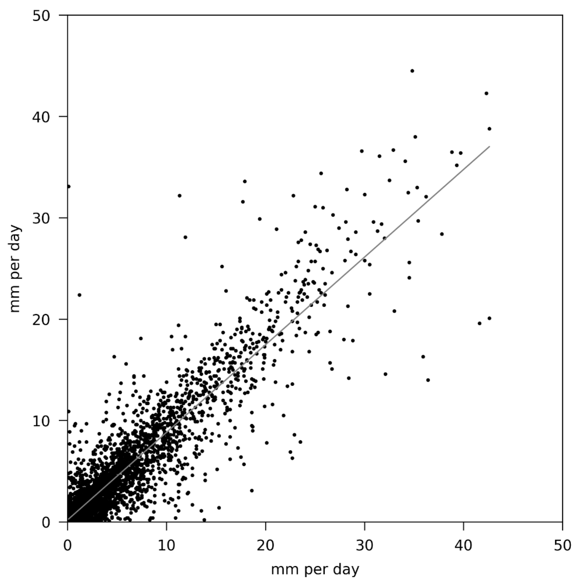 Climate 09 00122 g002 550