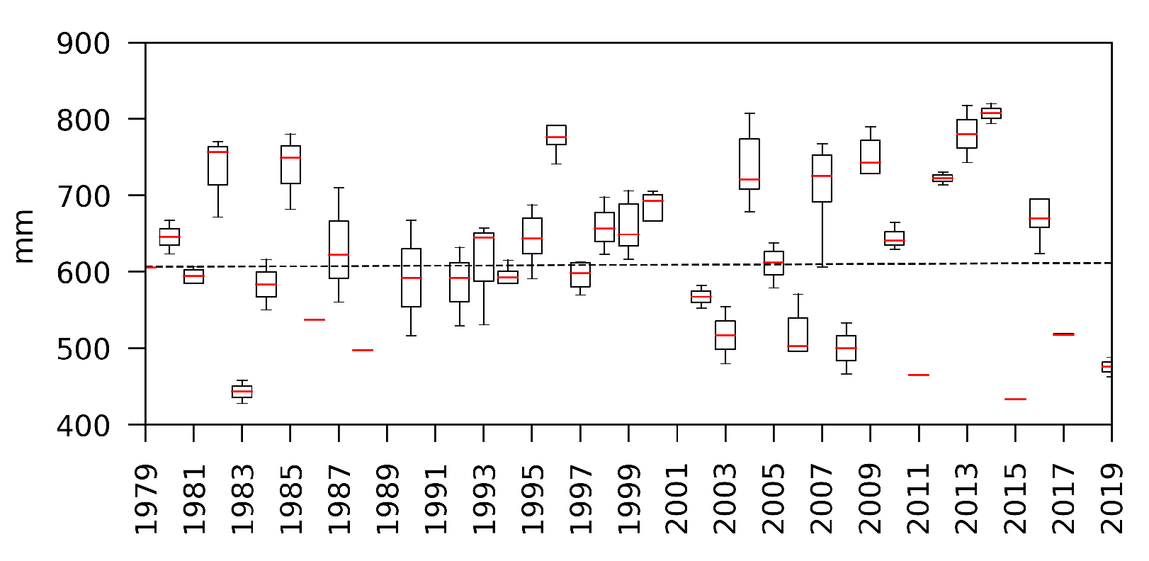 Climate 09 00122 g005 550