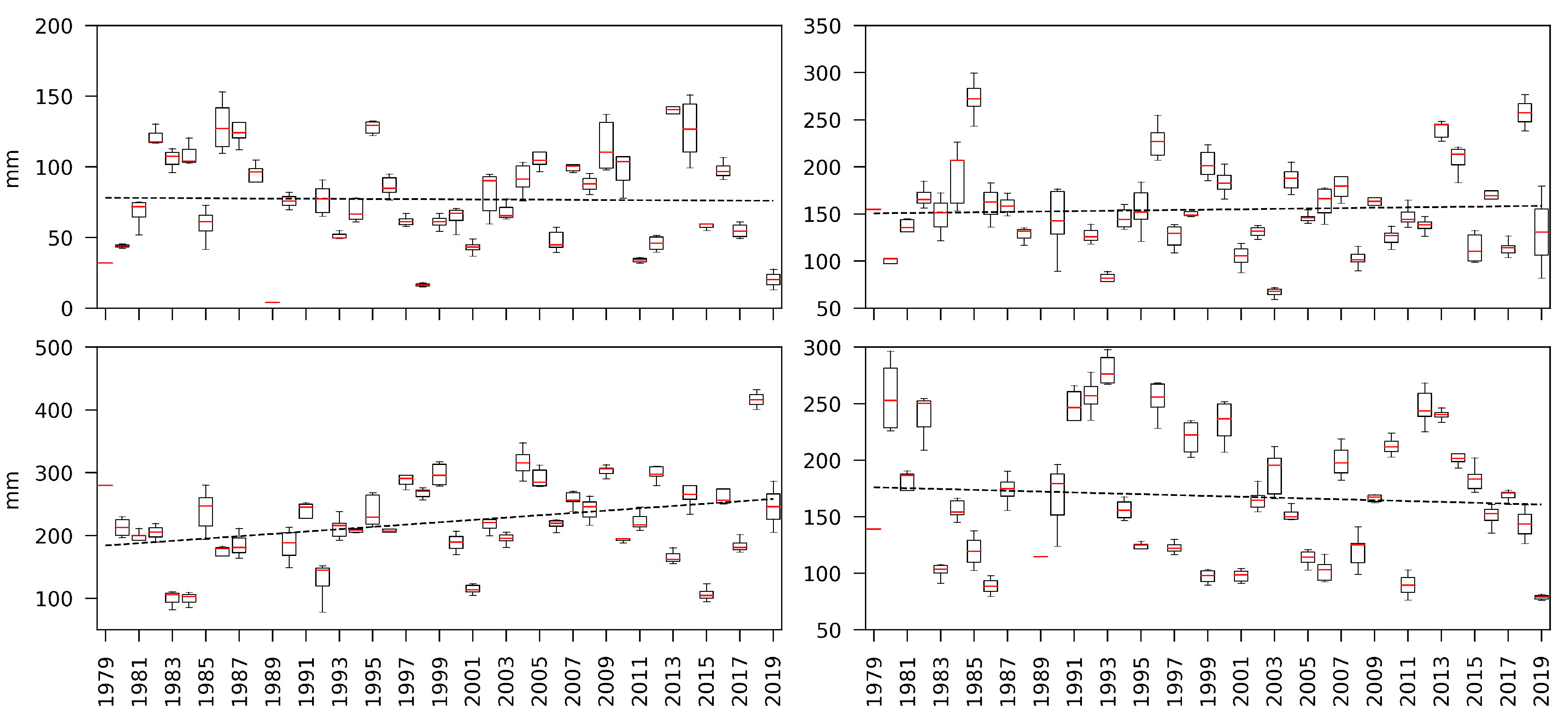 Climate 09 00122 g006 550