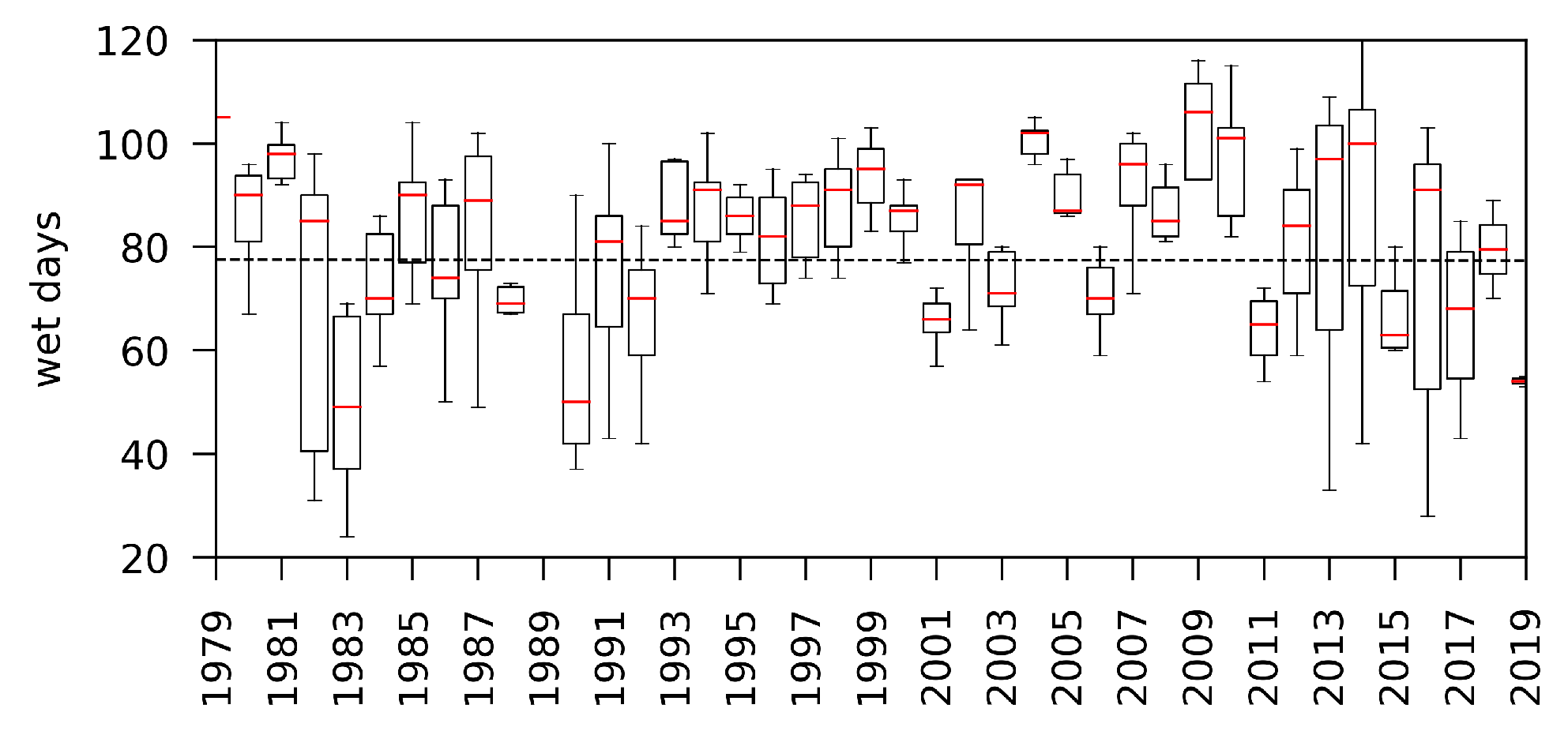 Climate 09 00122 g007 550