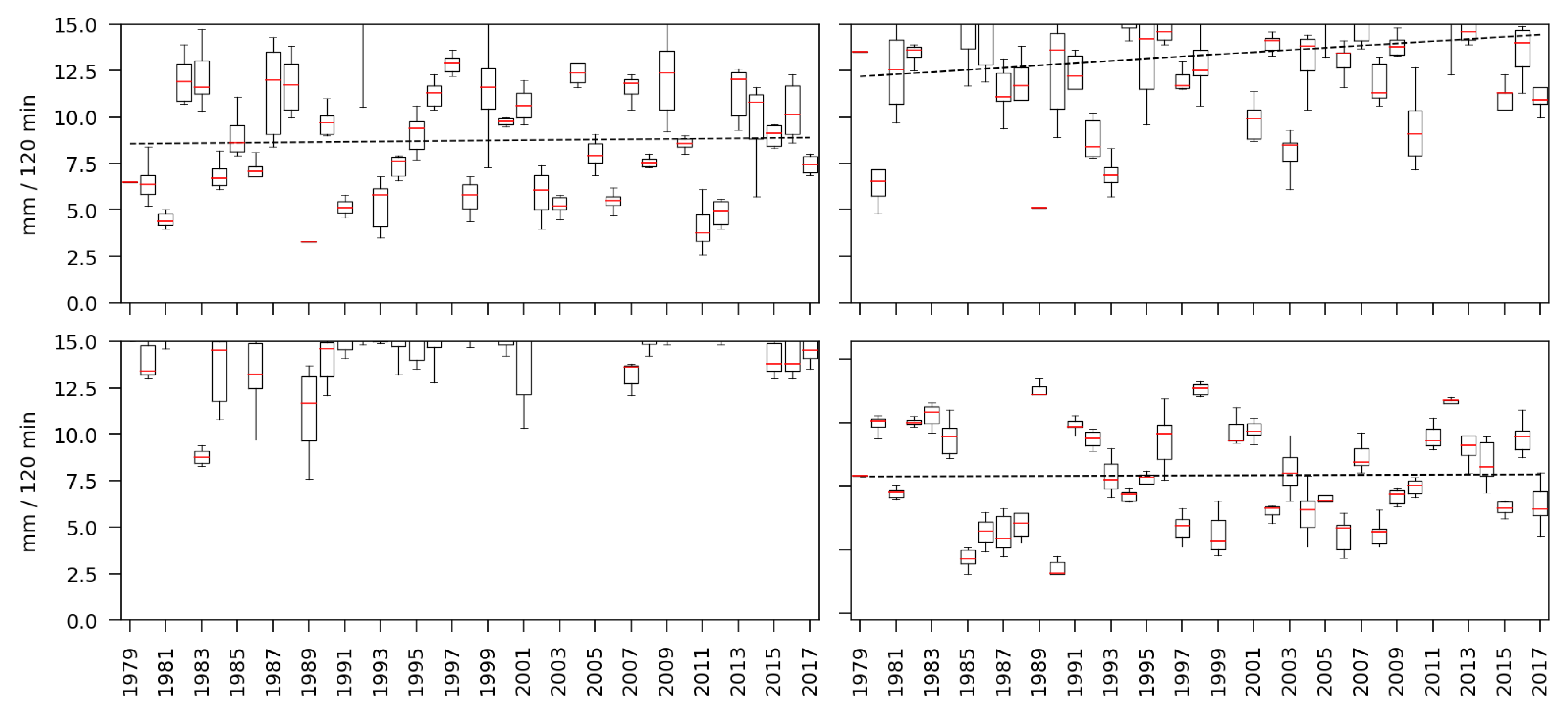 Climate 09 00122 g008 550