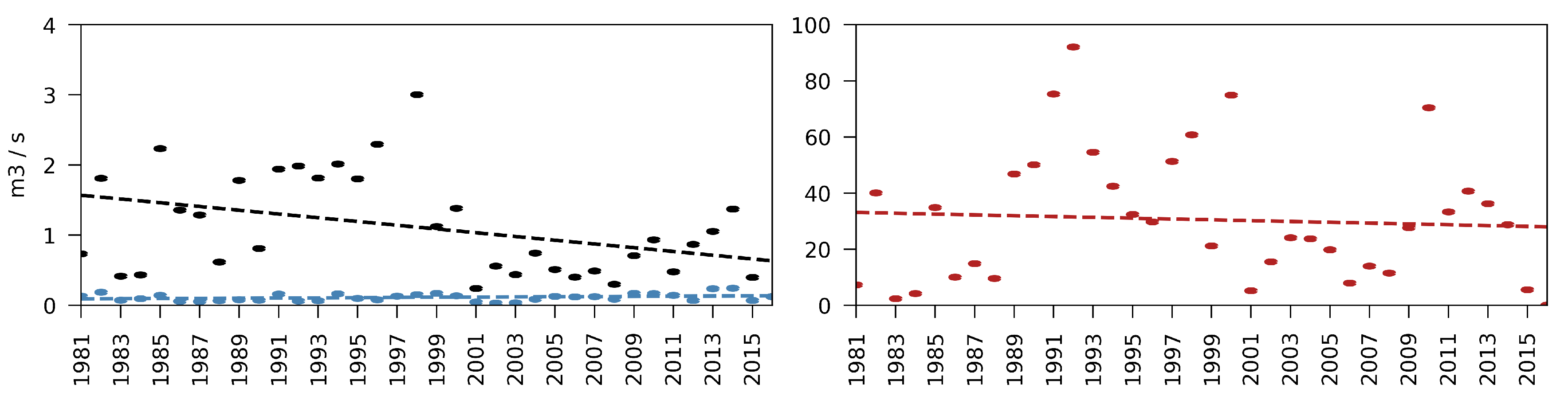 Climate 09 00122 g009 550