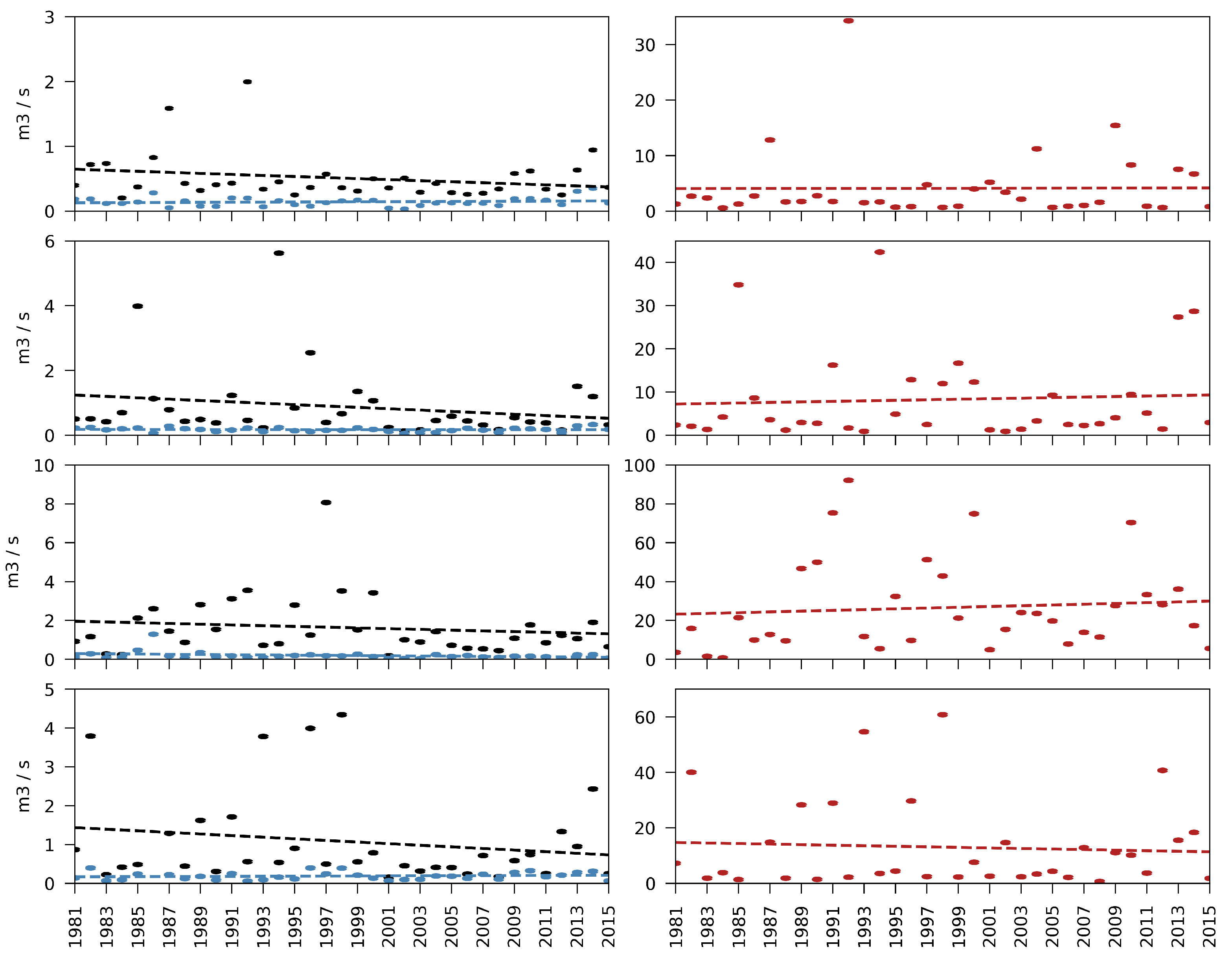 Climate 09 00122 g010 550