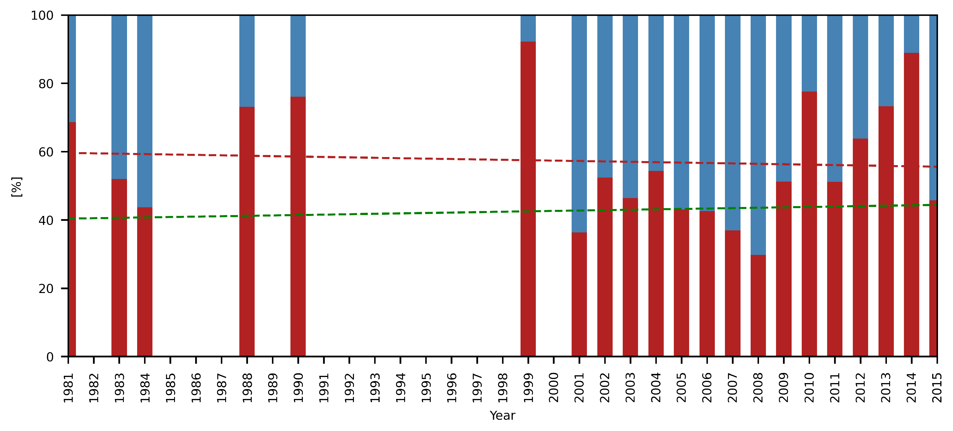 Climate 09 00122 g011 550
