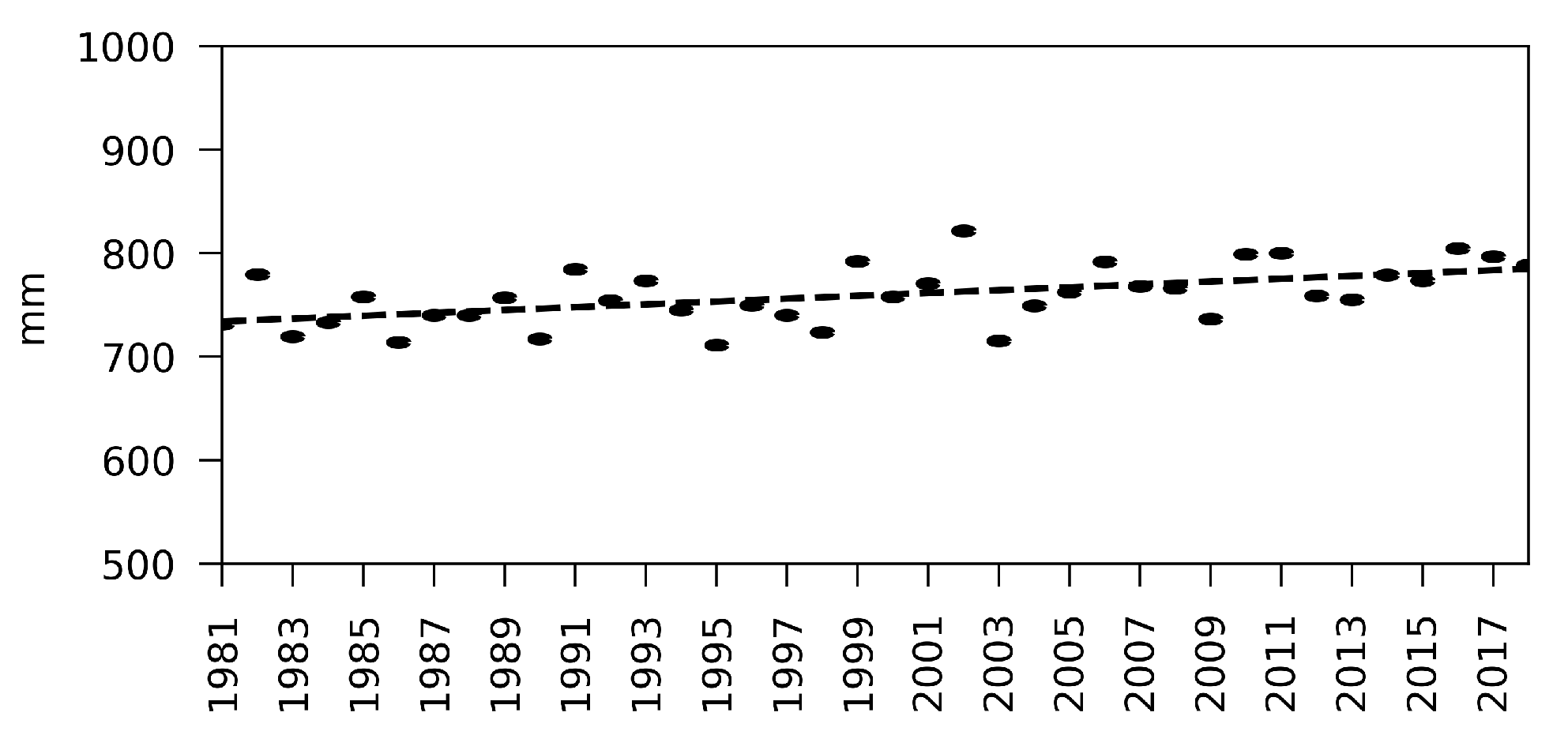 Climate 09 00122 g012 550