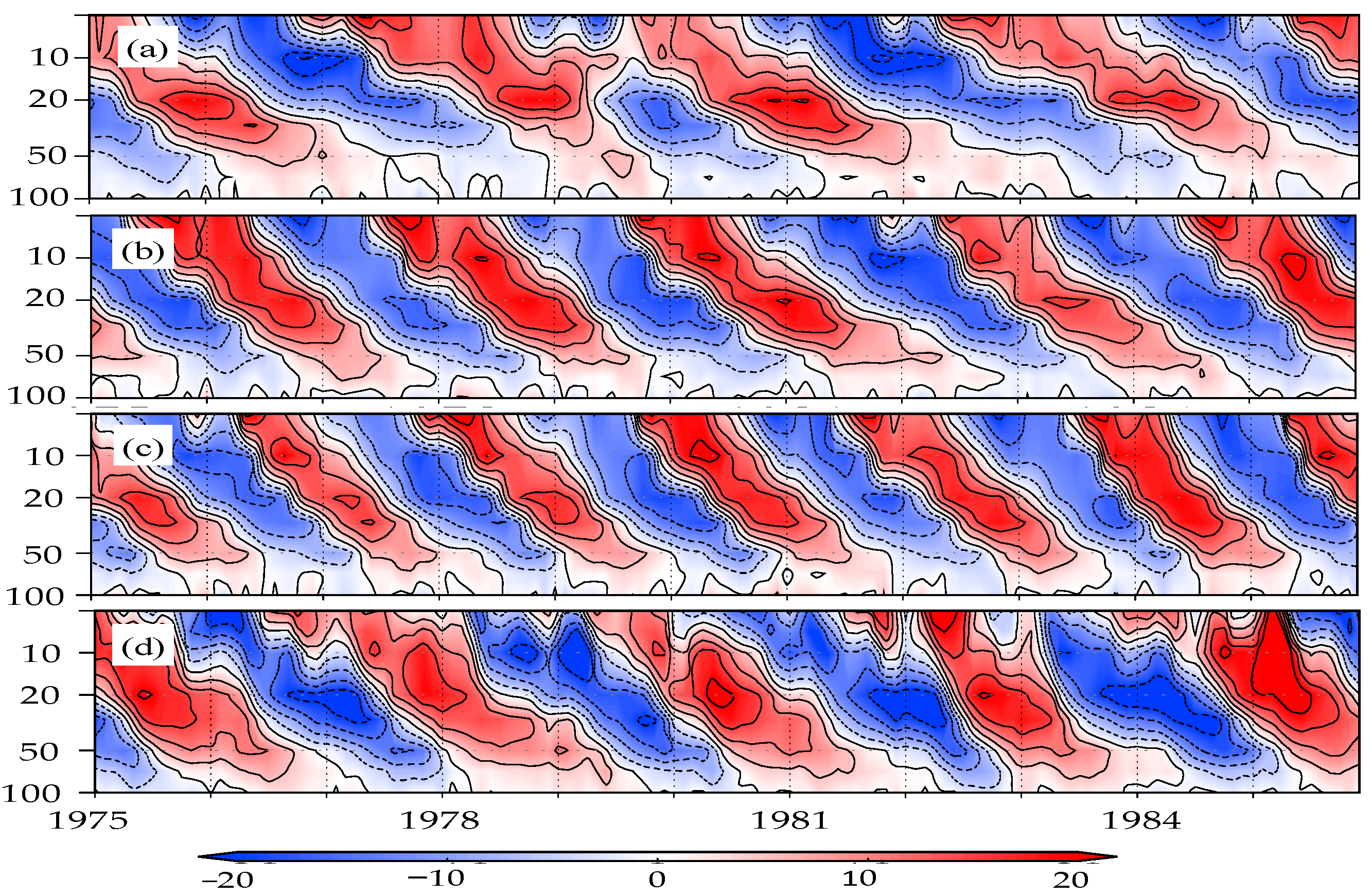 Climate 09 00123 g001