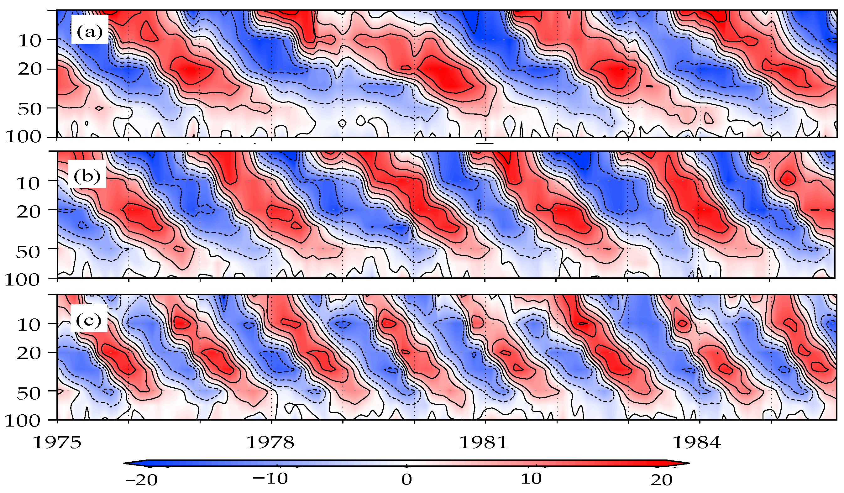 Climate 09 00123 g002