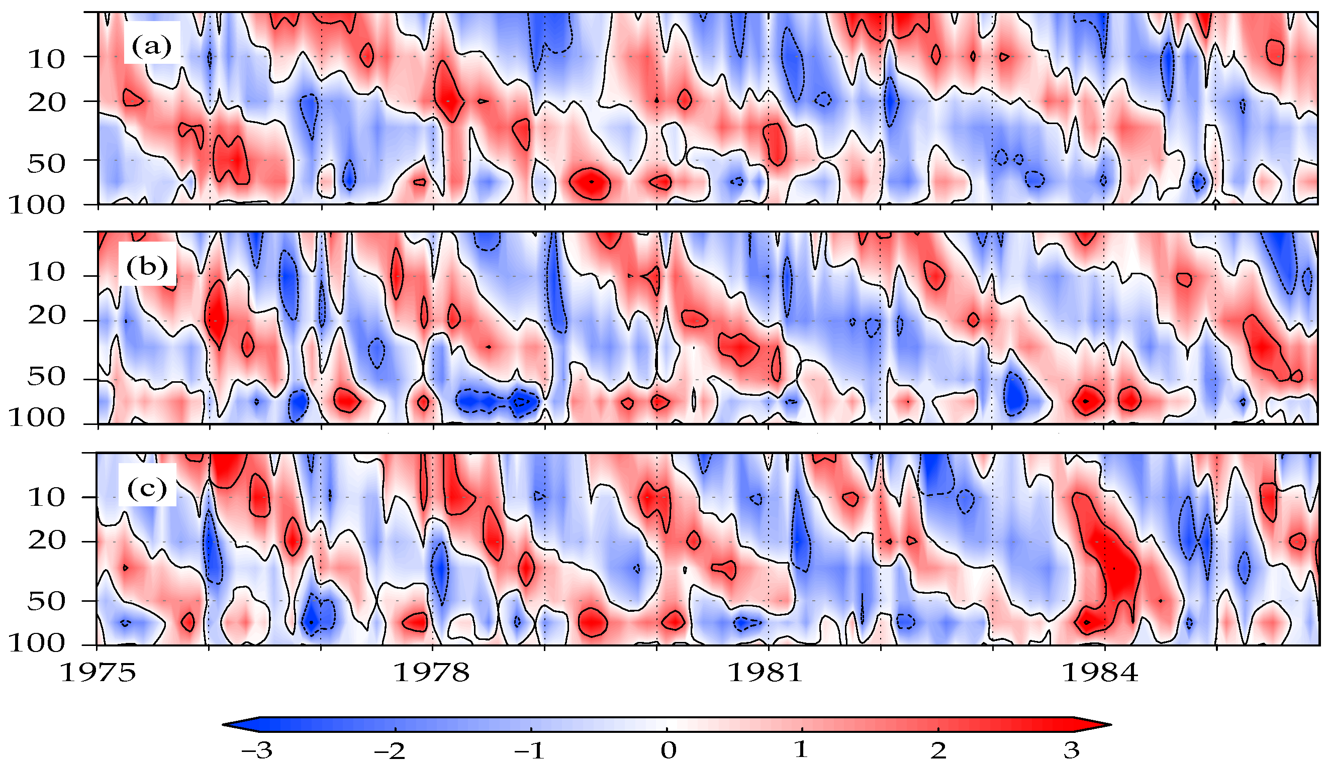 Climate 09 00123 g003