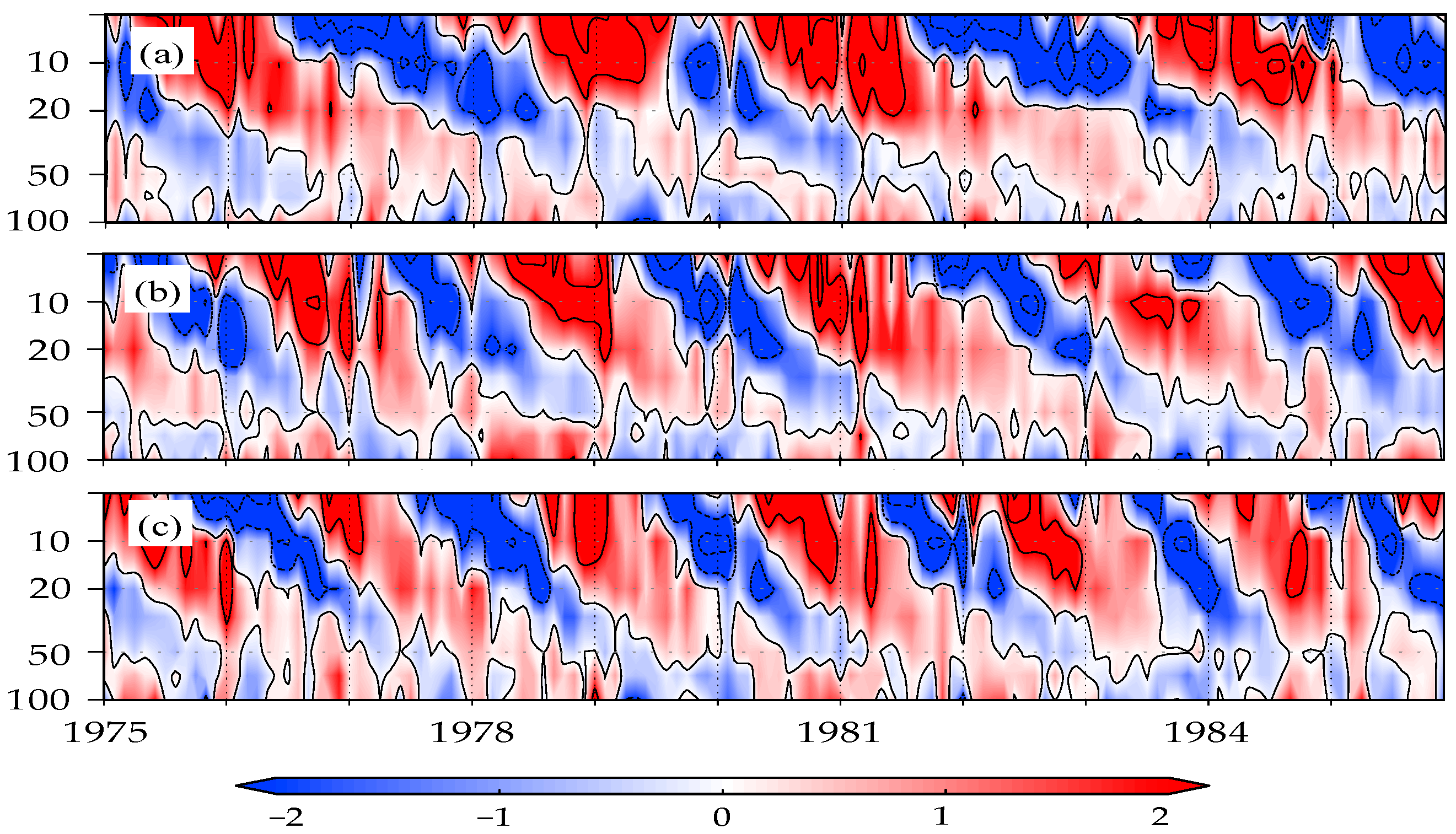 Climate 09 00123 g004