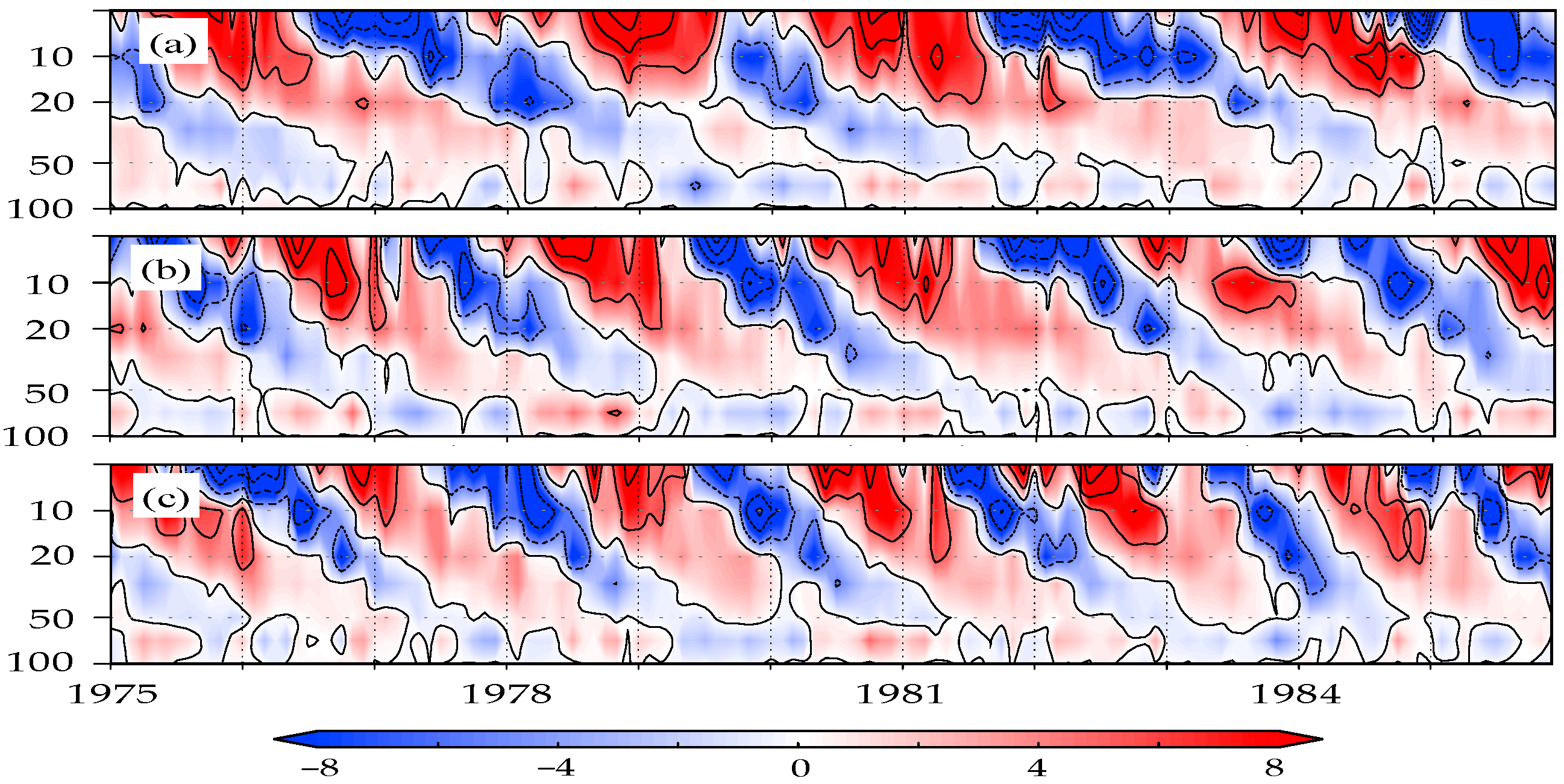 Climate 09 00123 g007