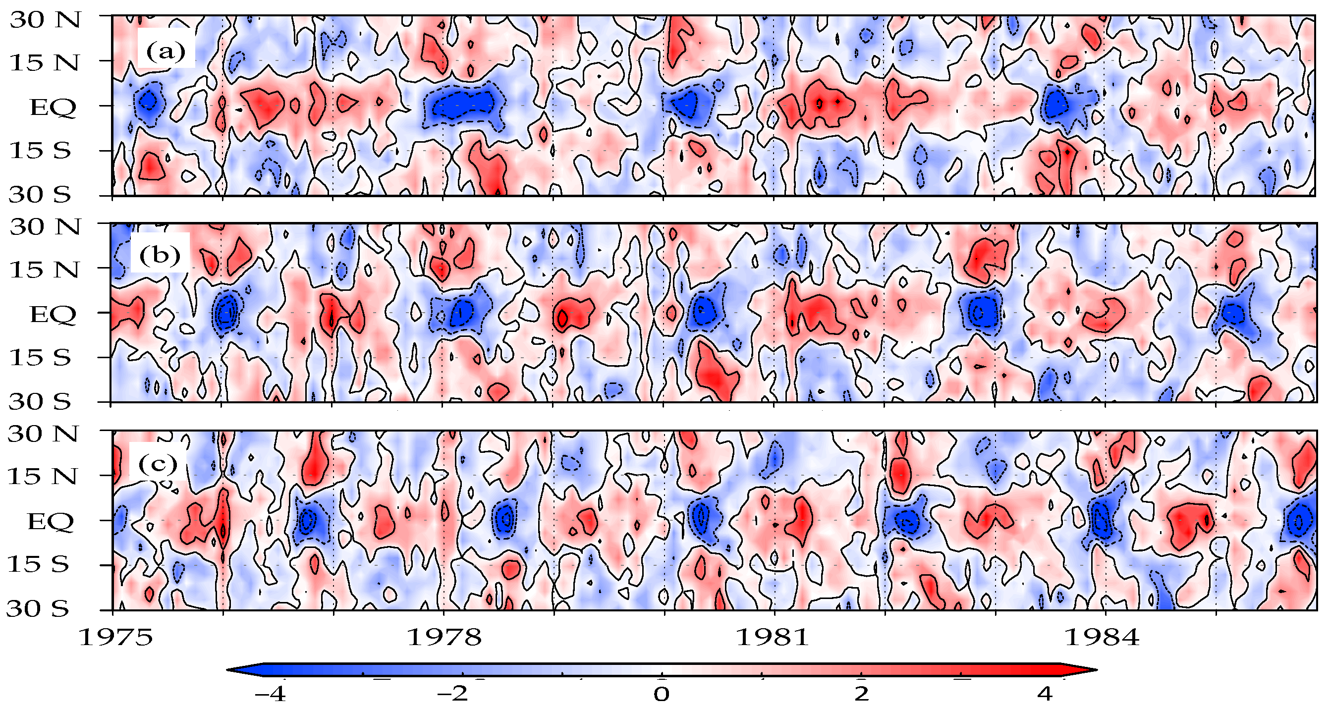 Climate 09 00123 g009