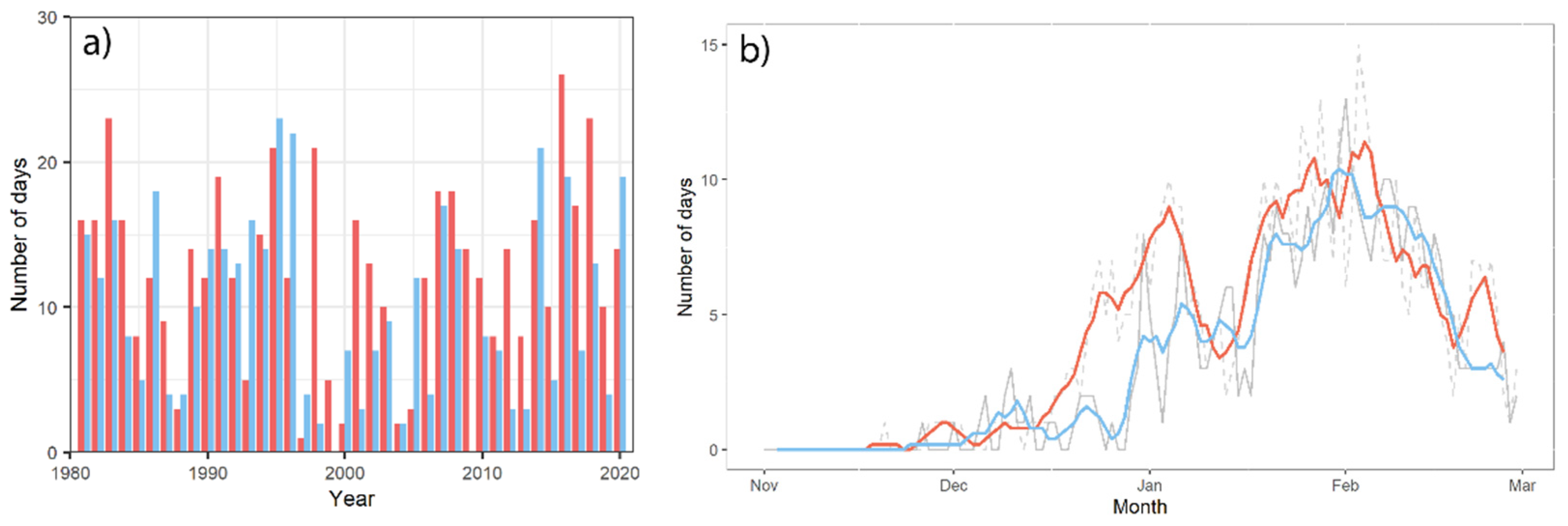 Climate 09 00124 g002 Climate 09 00124 g002