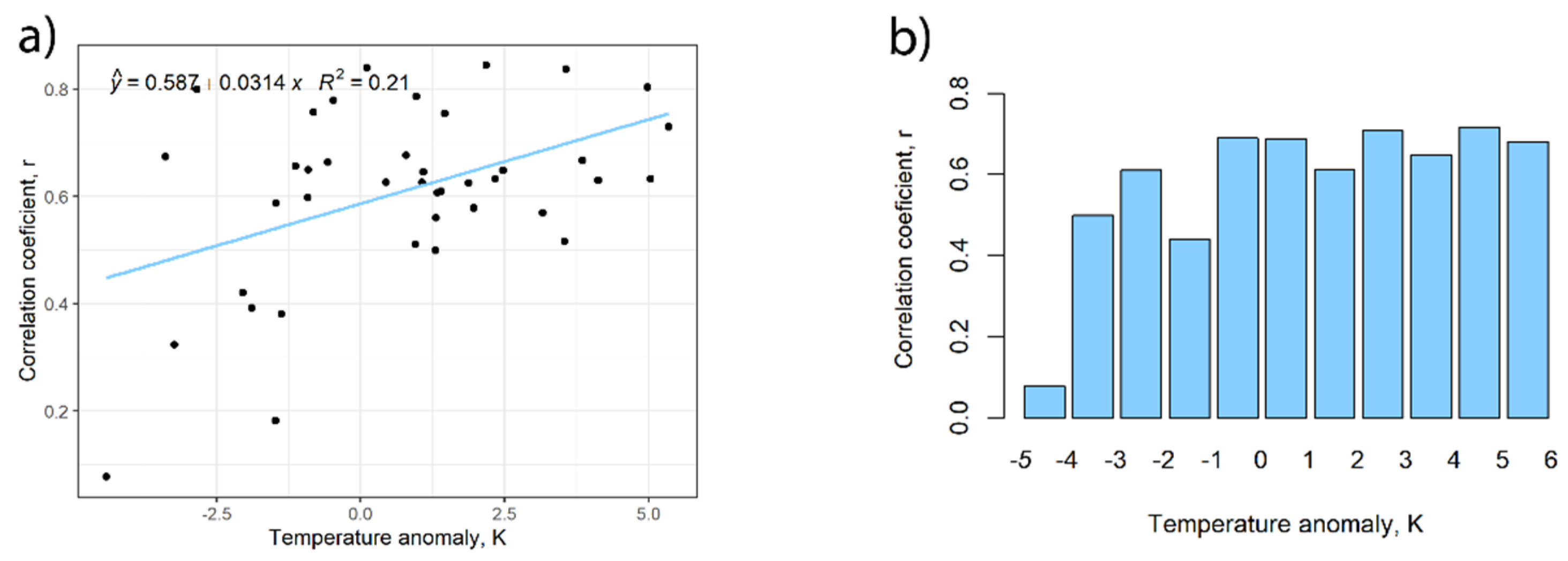 Climate 09 00124 g003 Climate 09 00124 g003