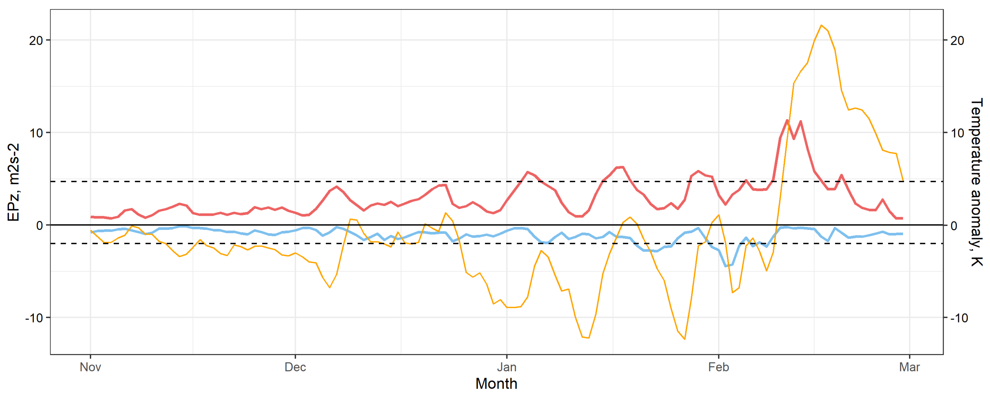 Climate 09 00124 g004 Climate 09 00124 g004