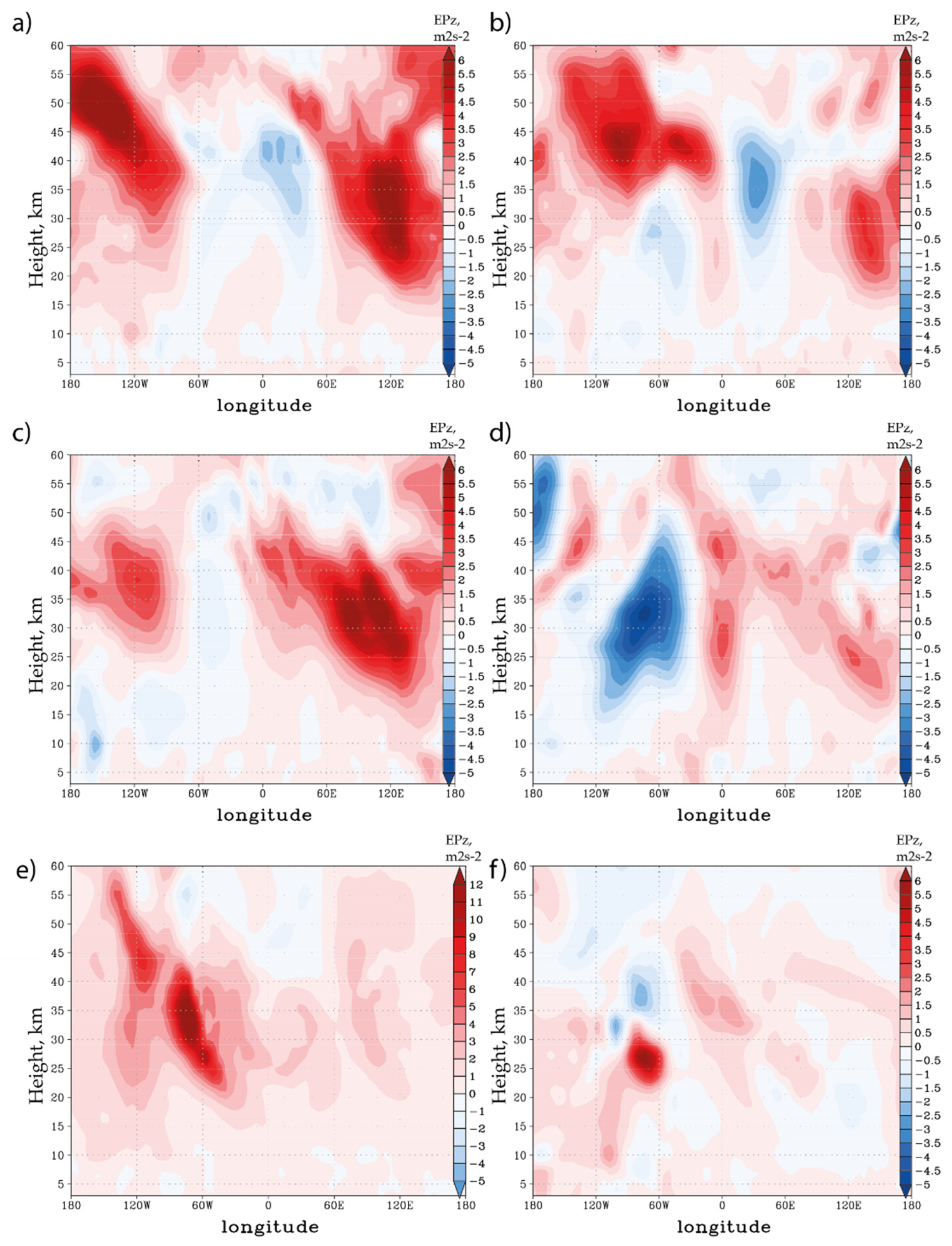 Climate 09 00124 g005 Climate 09 00124 g005