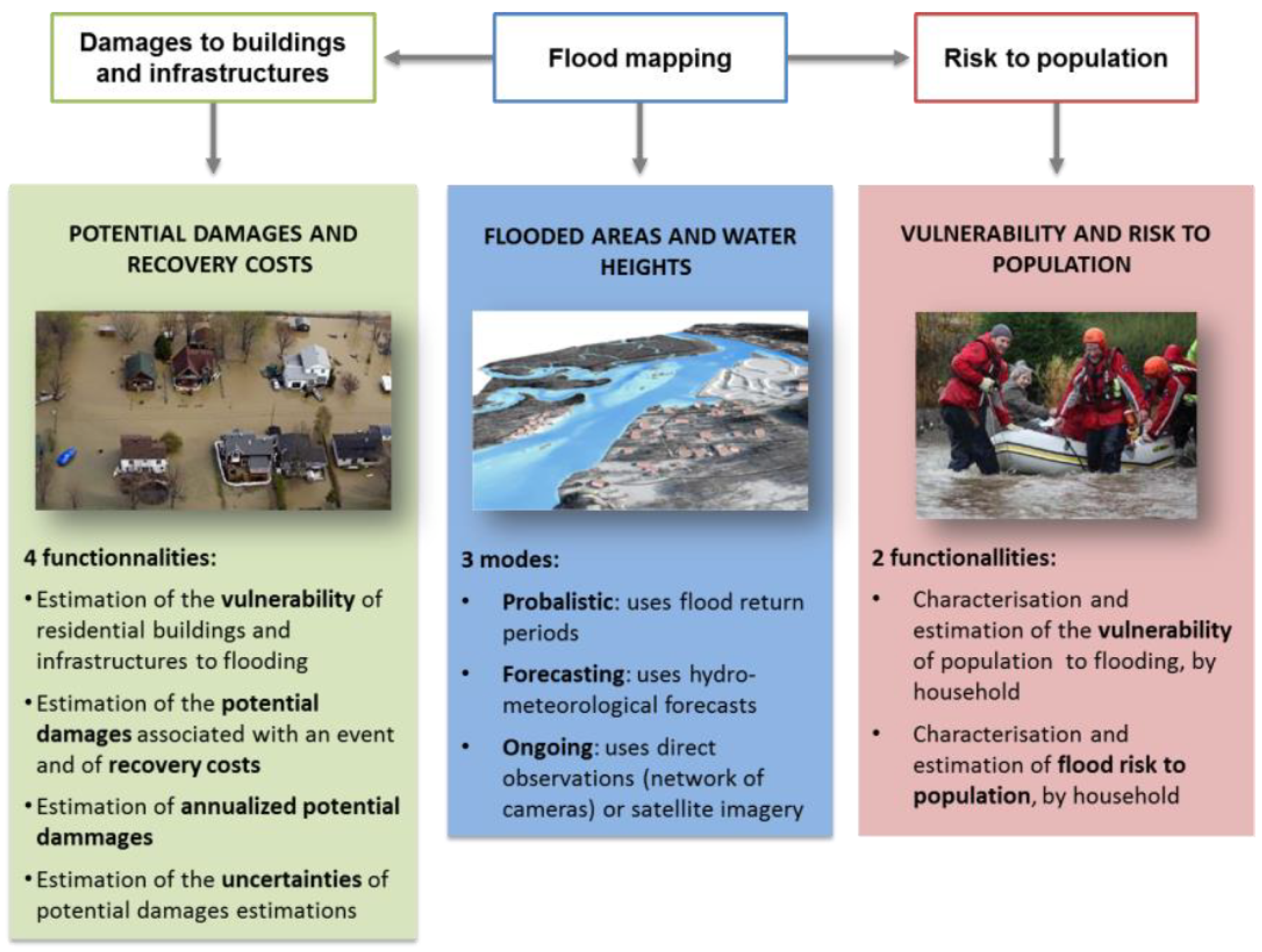 Climate 09 00125 g002