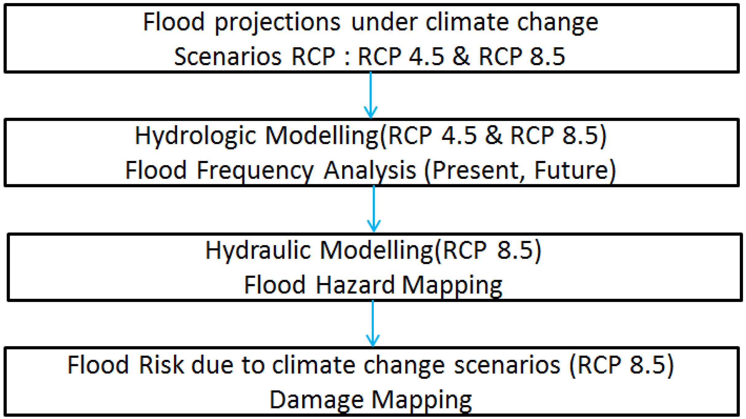 Climate 09 00125 g003