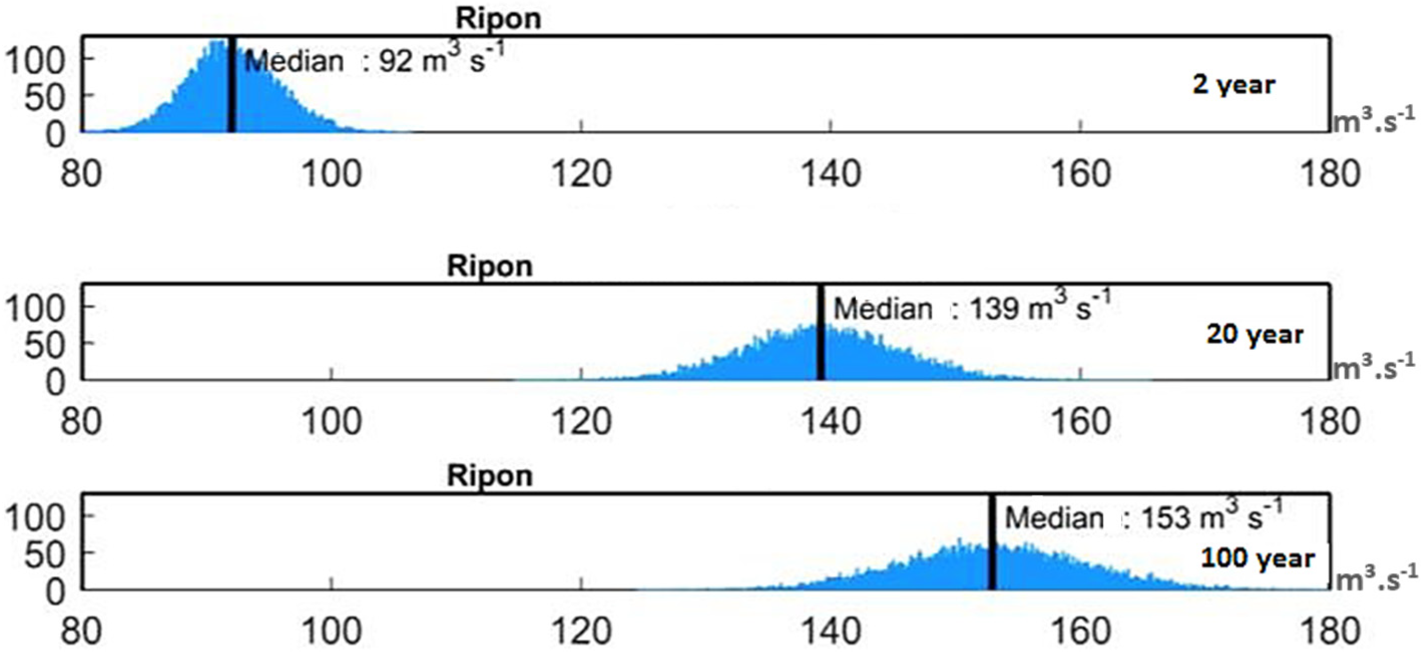 Climate 09 00125 g005
