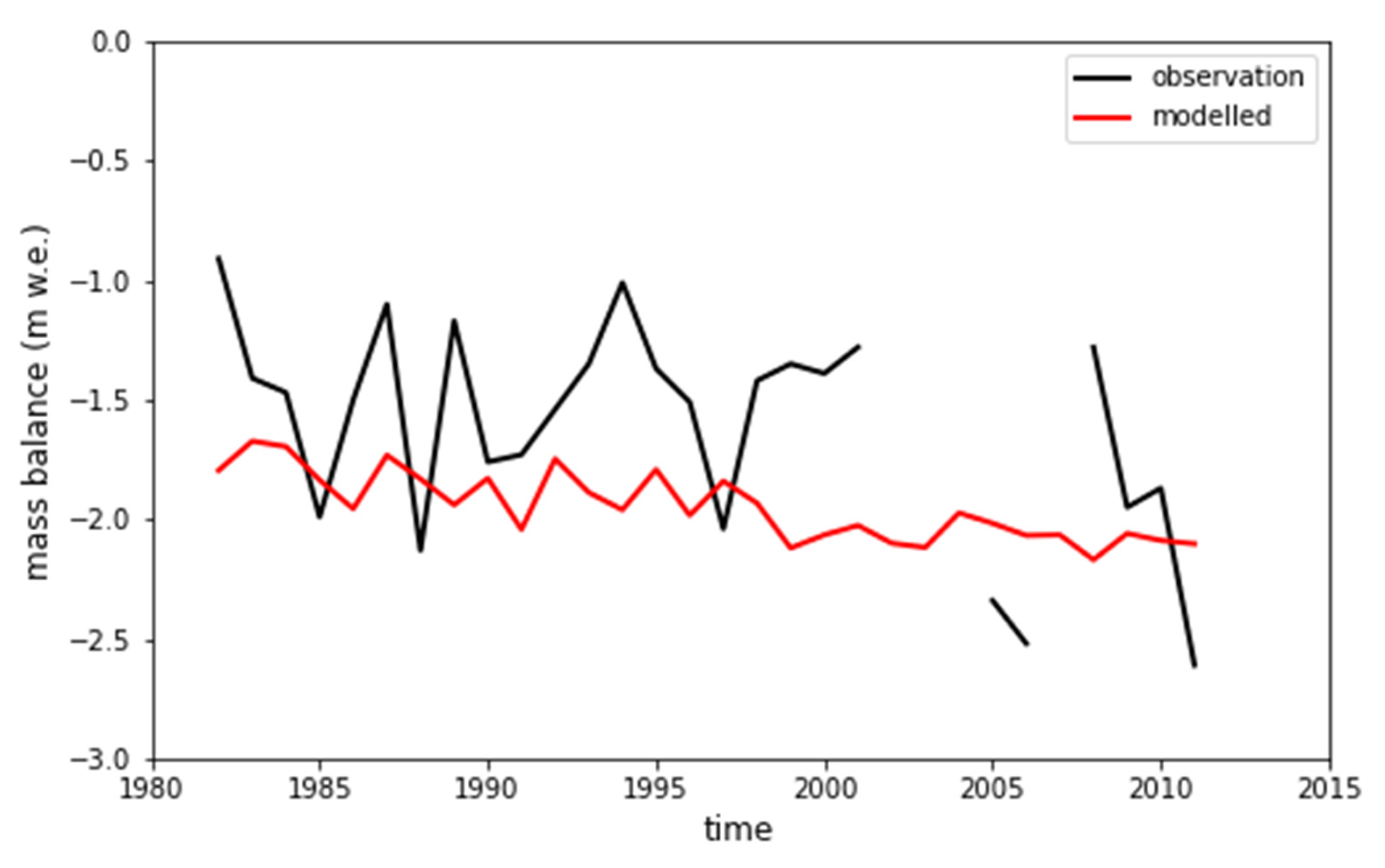 Climate 09 00126 g003 Climate 09 00126 g003
