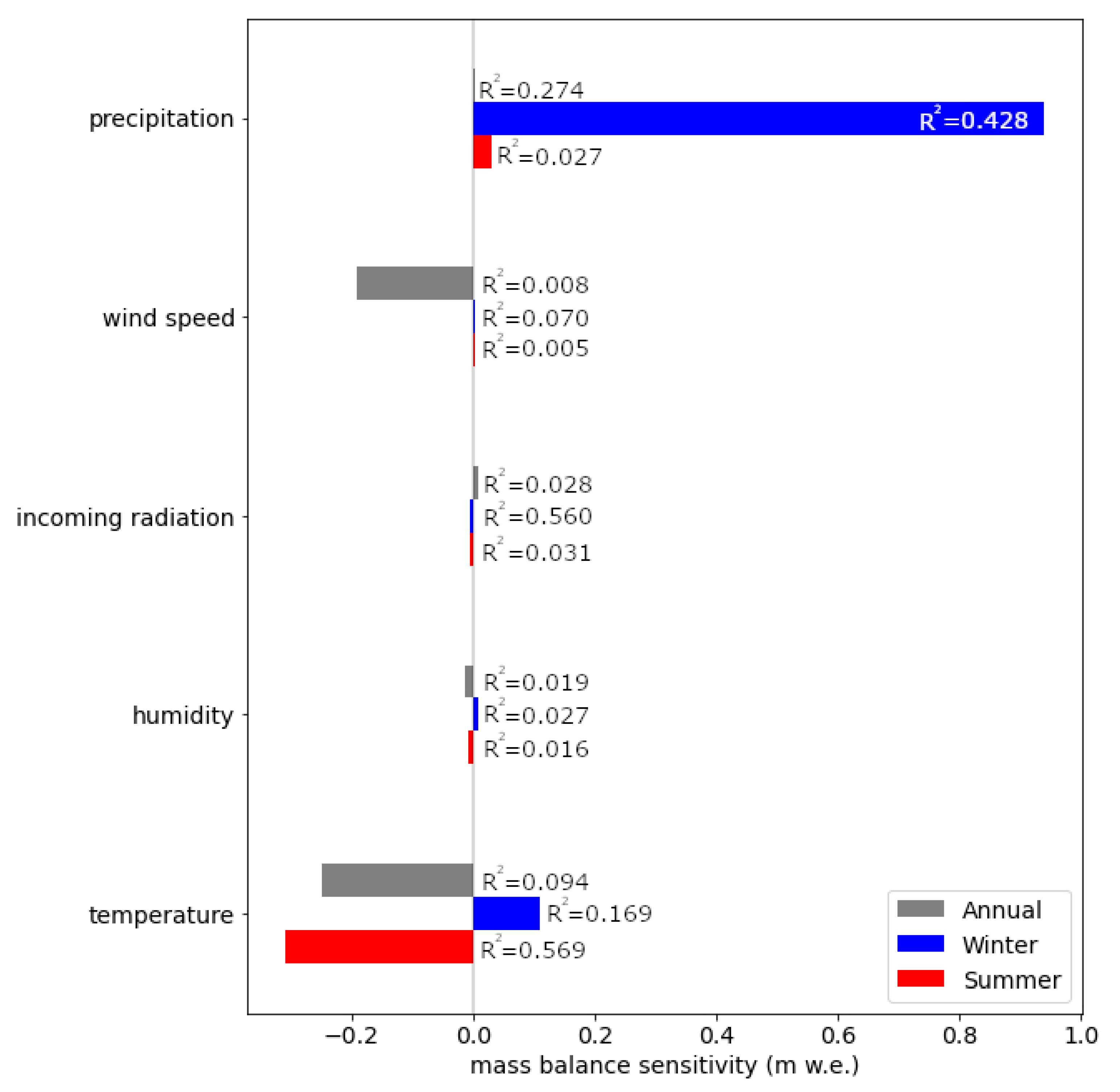 Climate 09 00126 g004 Climate 09 00126 g004
