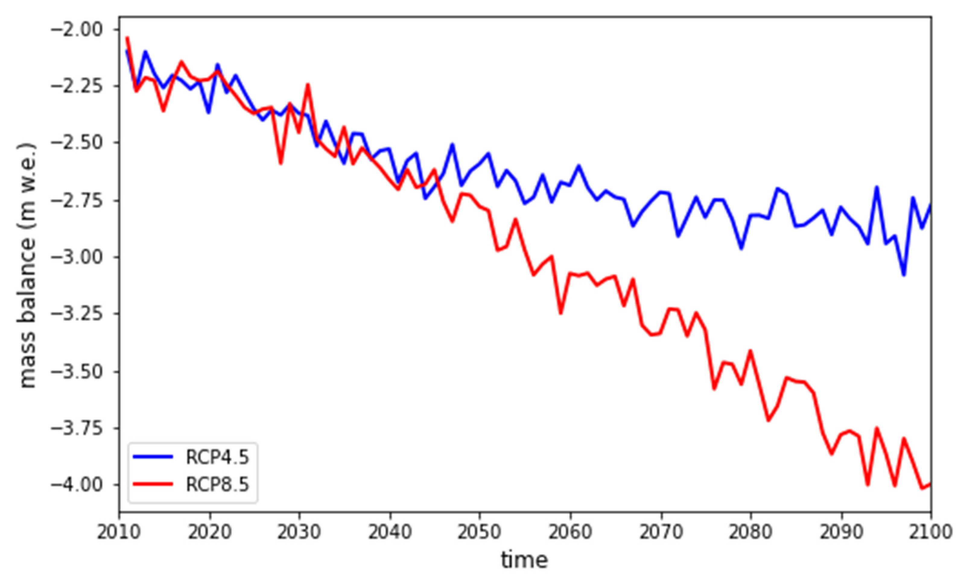 Climate 09 00126 g005 Climate 09 00126 g005