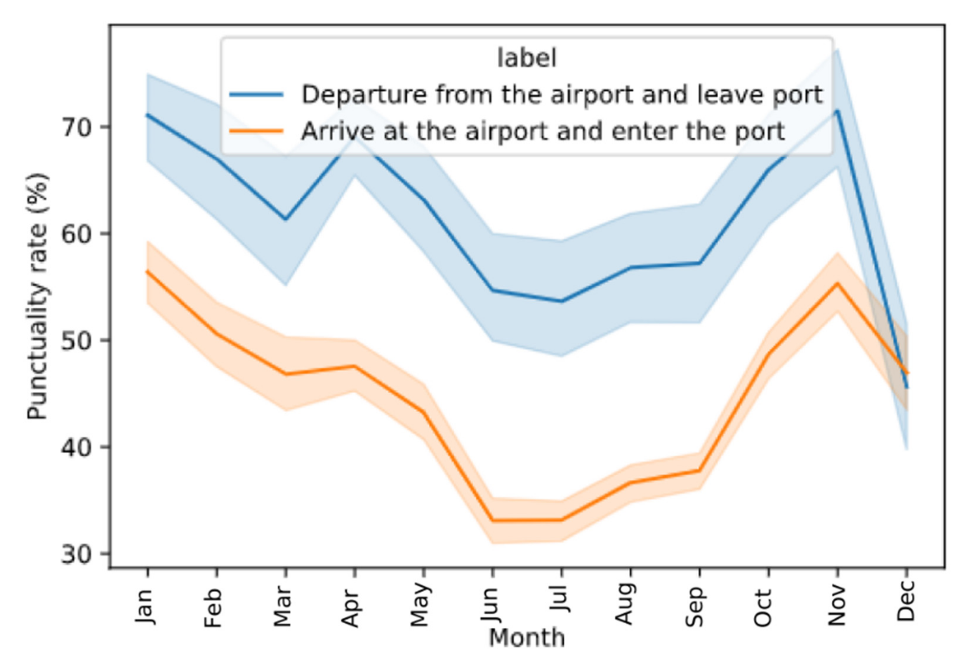 Big Data to avoid weather related flight delays