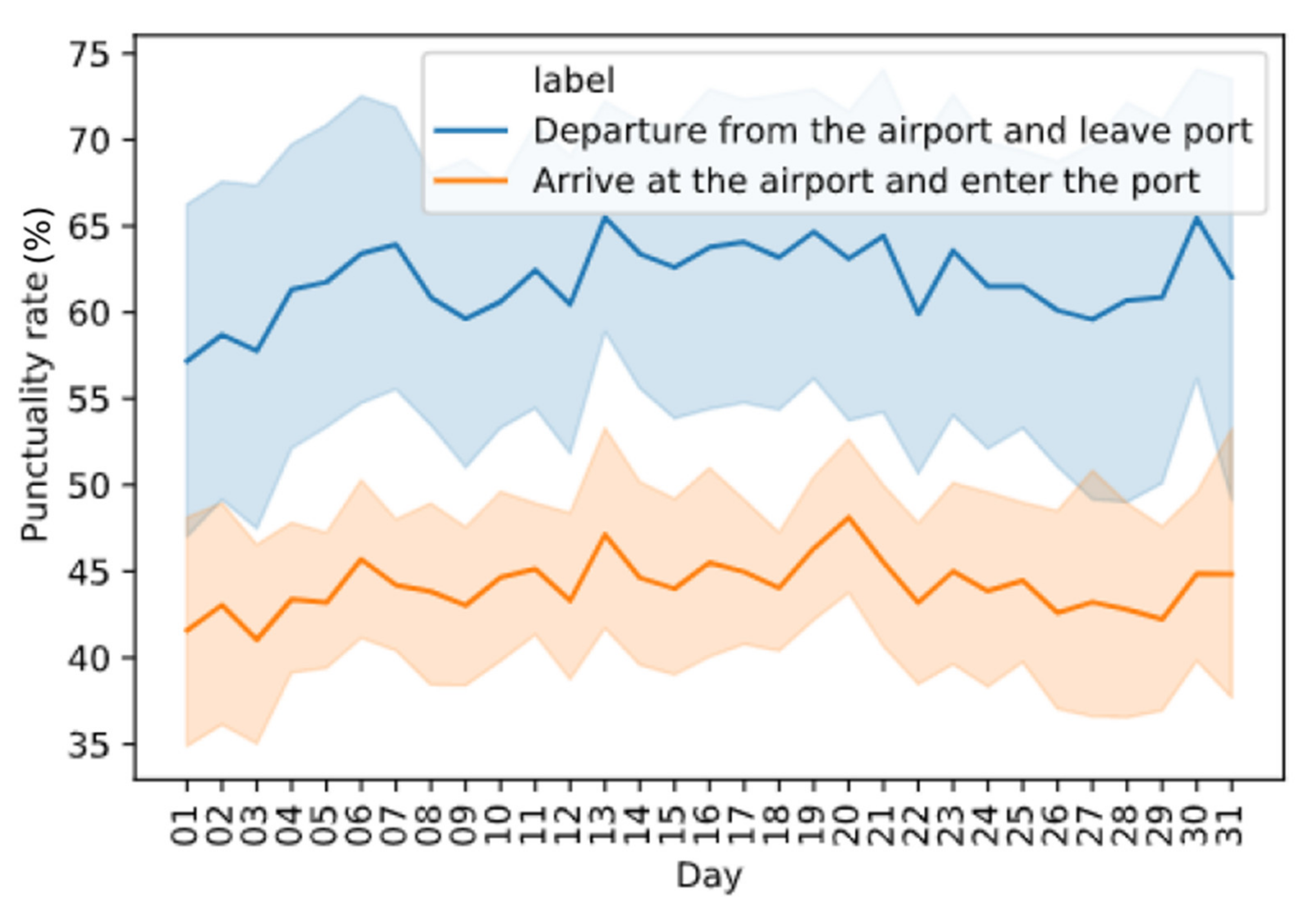 Climate 09 00127 g002 550