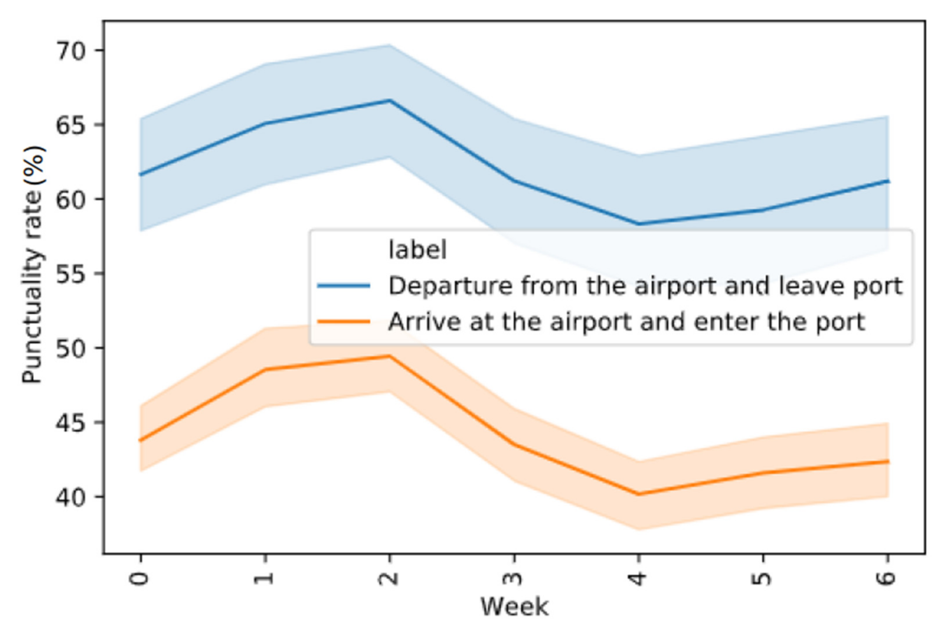 Climate 09 00127 g003 550