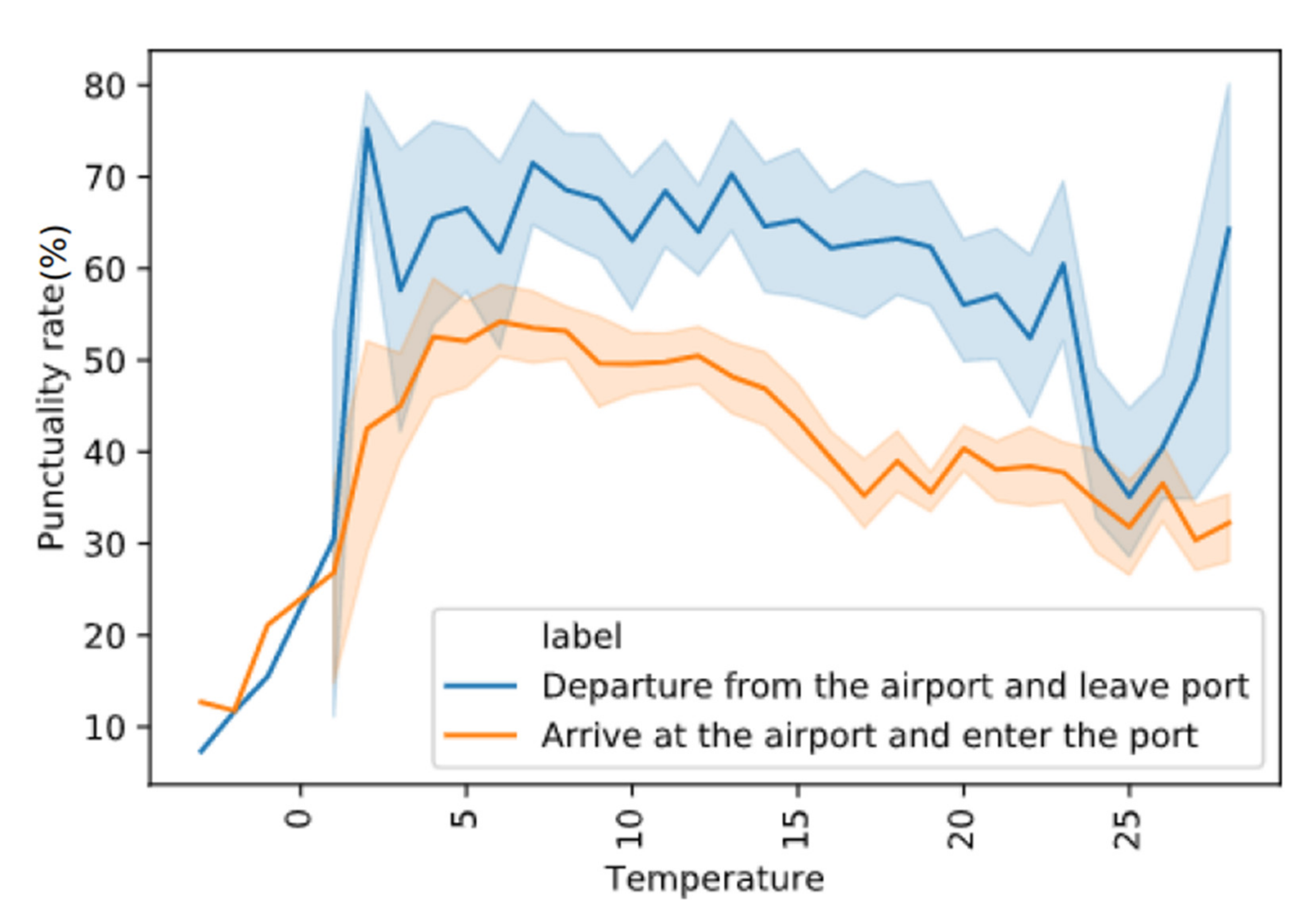 Climate 09 00127 g005 550