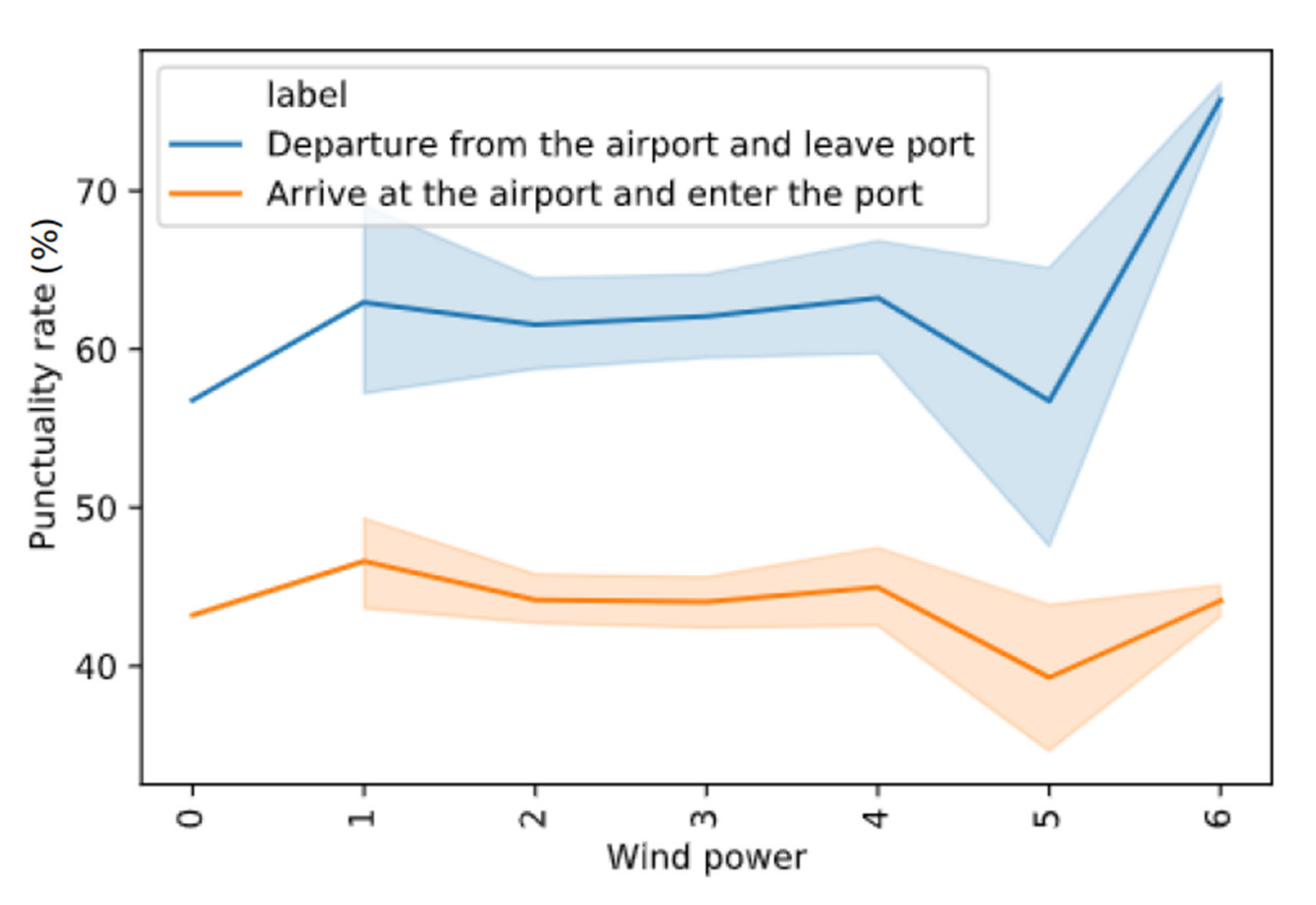 Climate 09 00127 g006 550