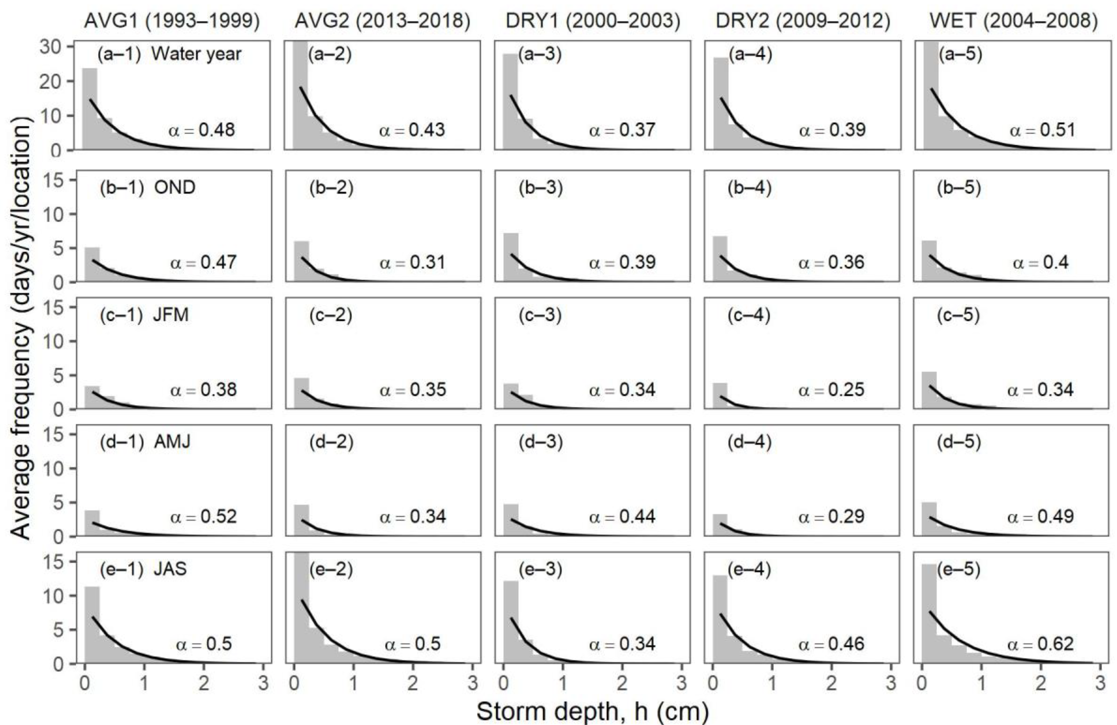 Climate 09 00130 g003