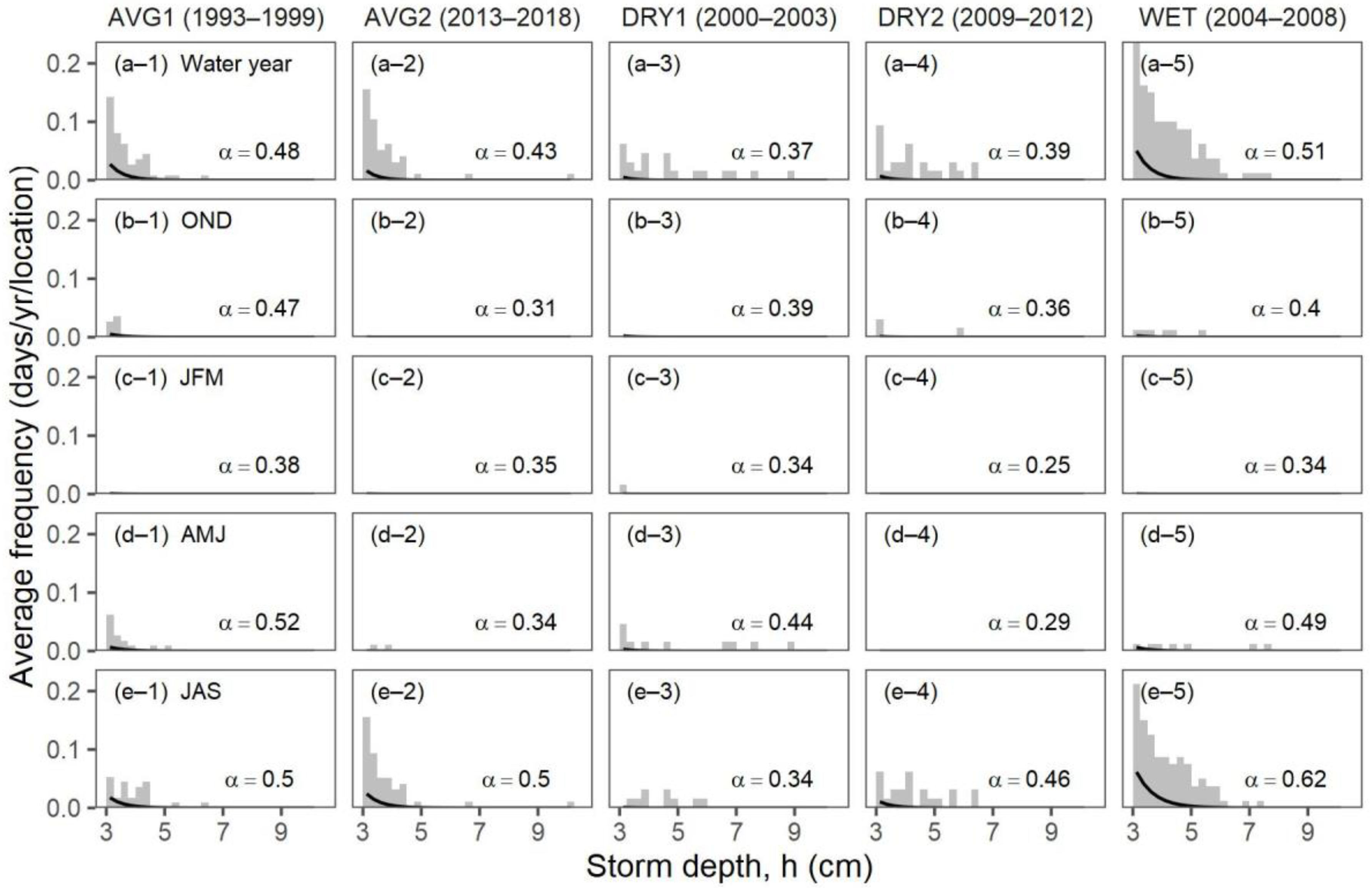 Climate 09 00130 g004