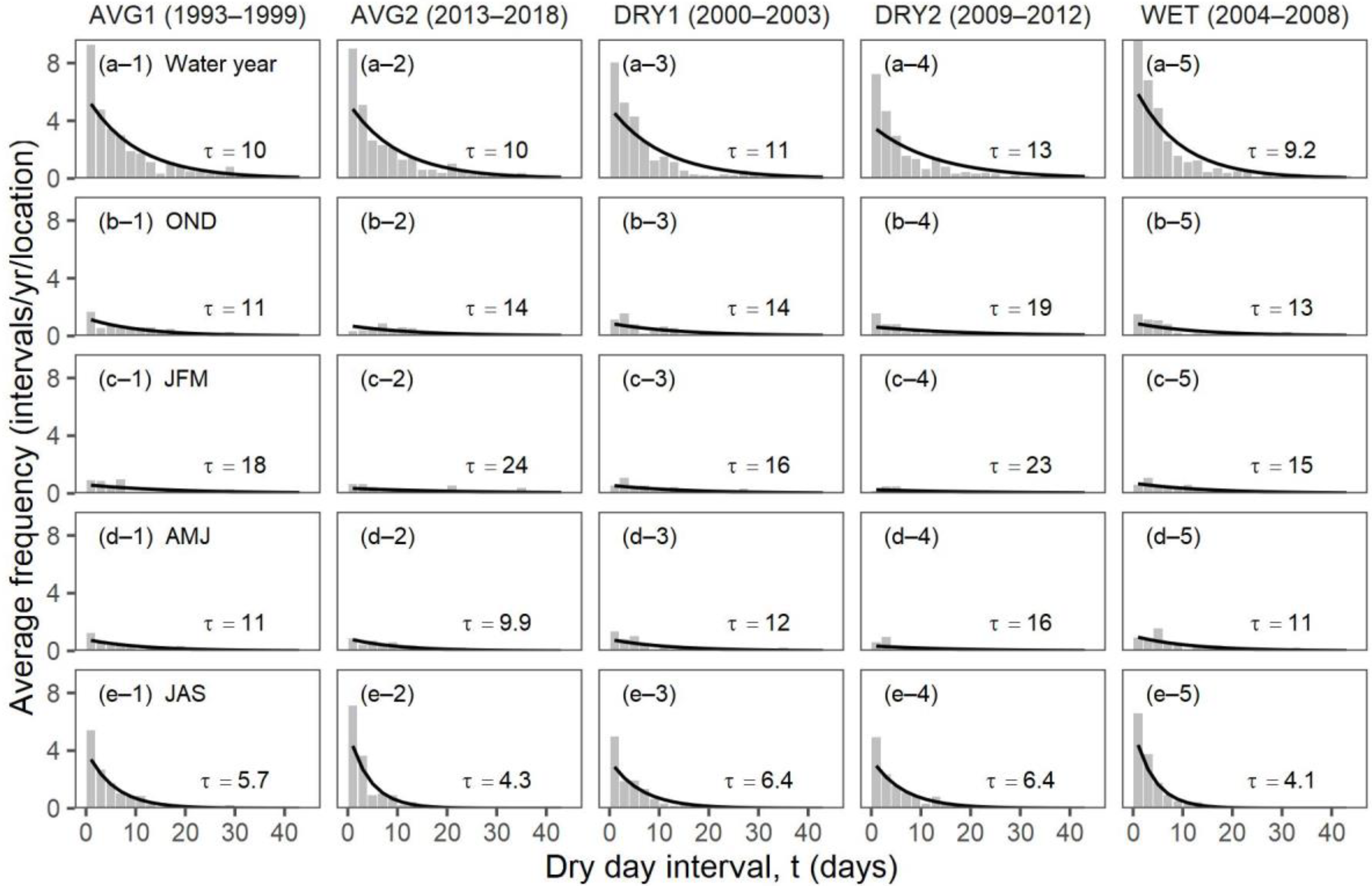 Climate 09 00130 g005