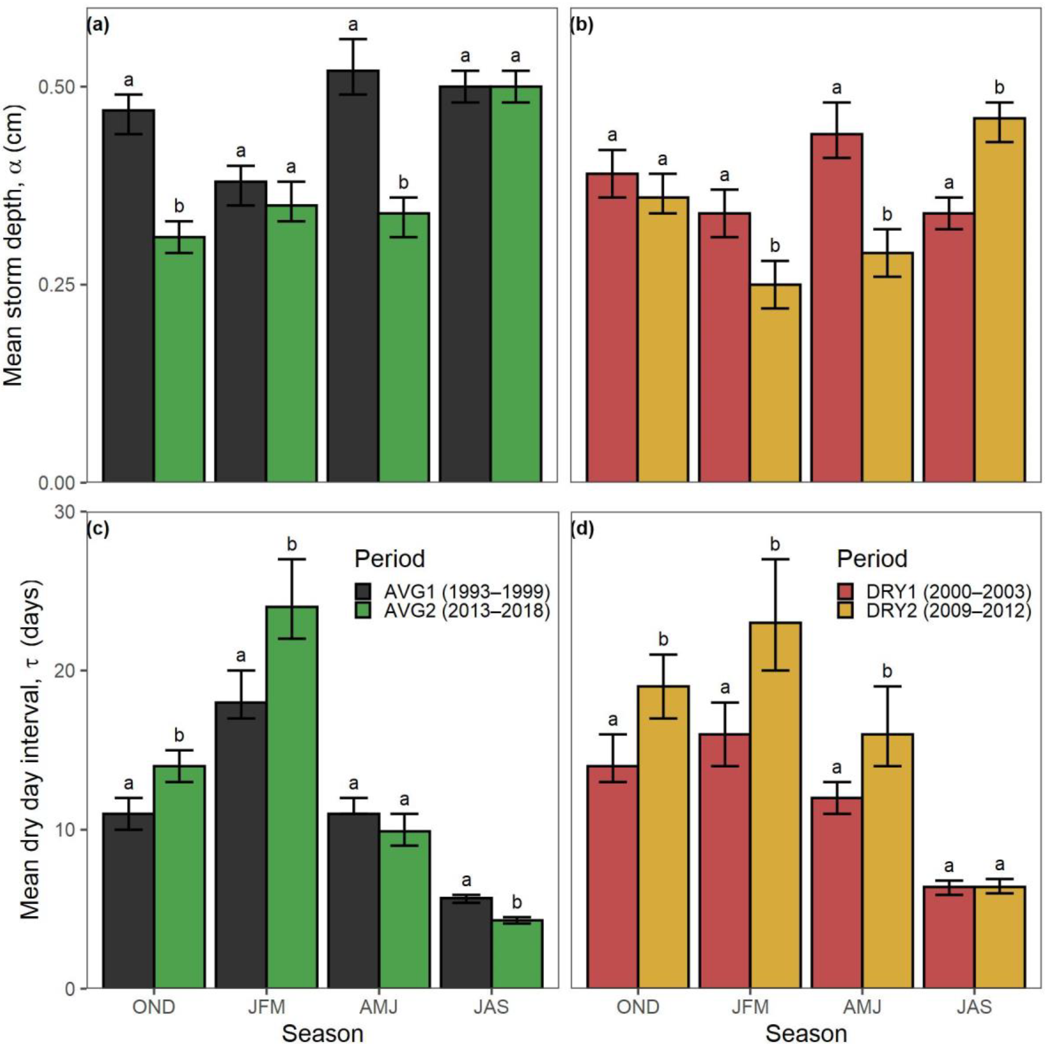 Climate 09 00130 g007