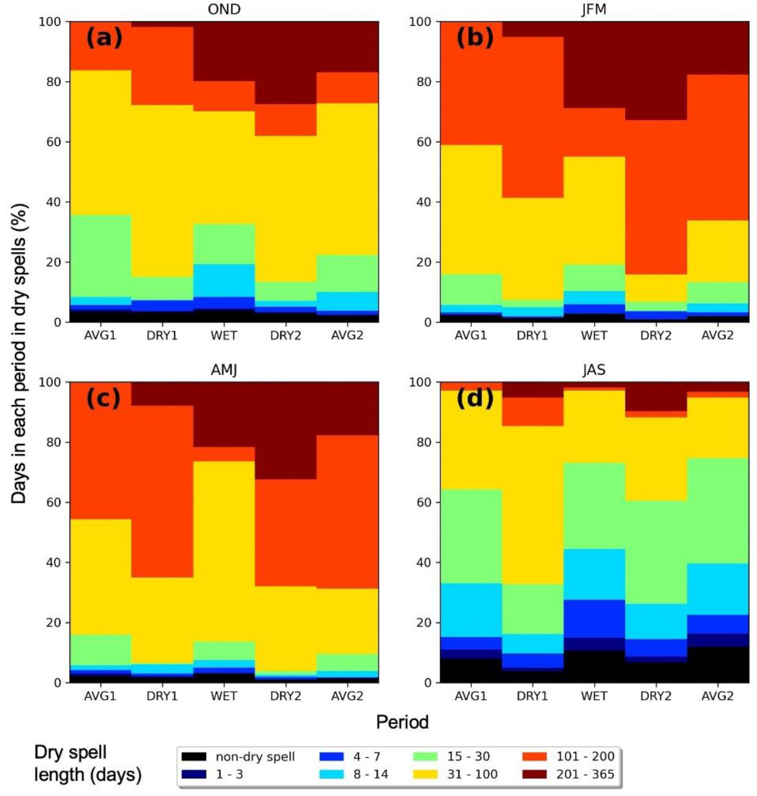 Climate 09 00130 g008