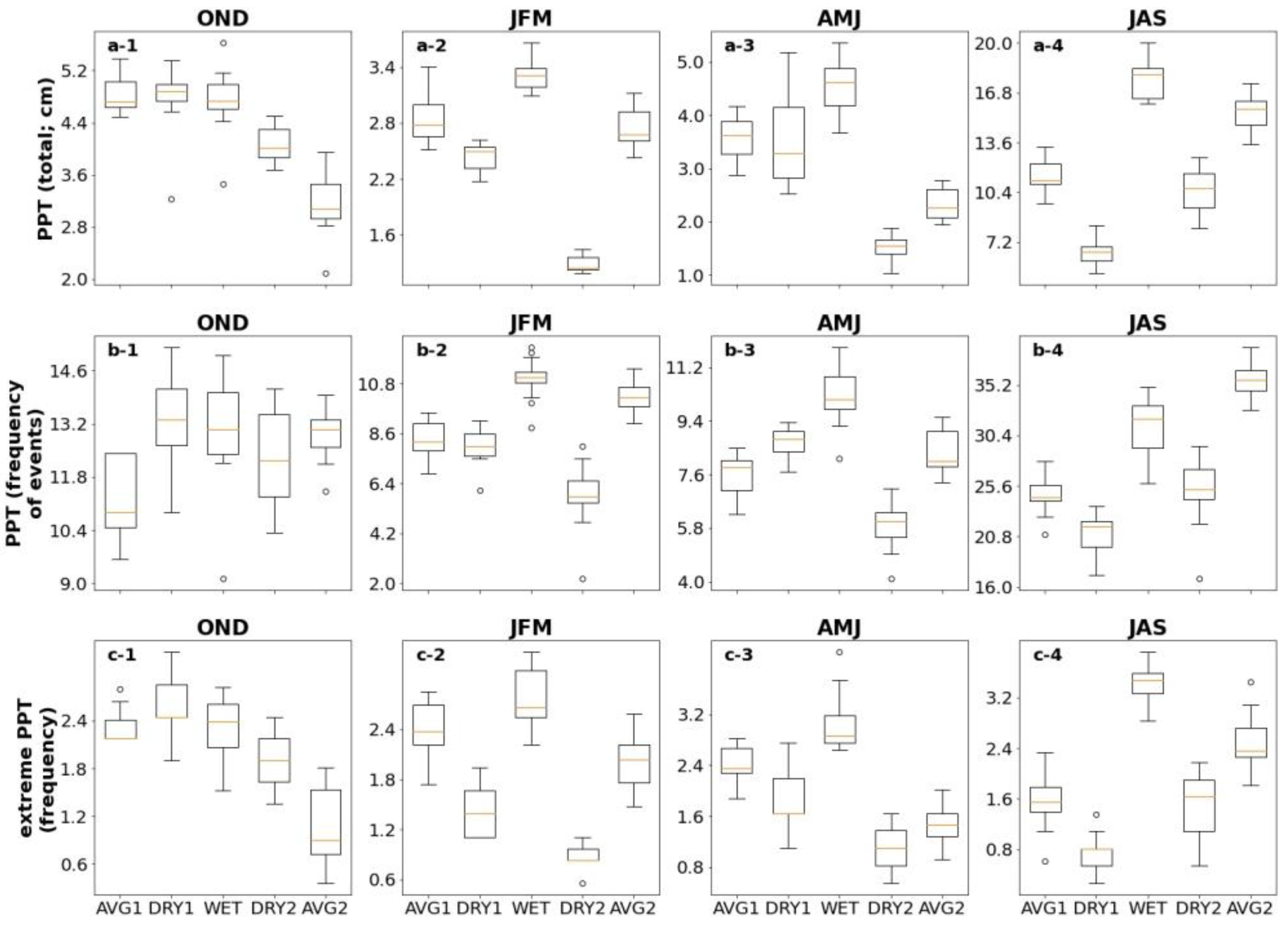 Climate 09 00130 g010