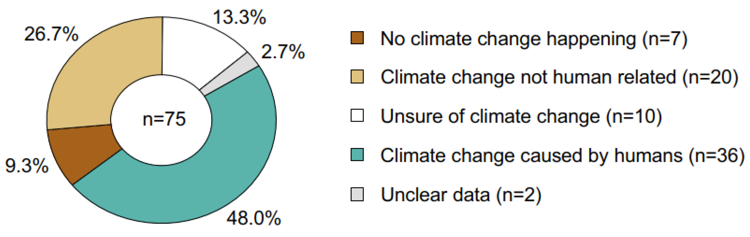 Climate 09 00131 g001