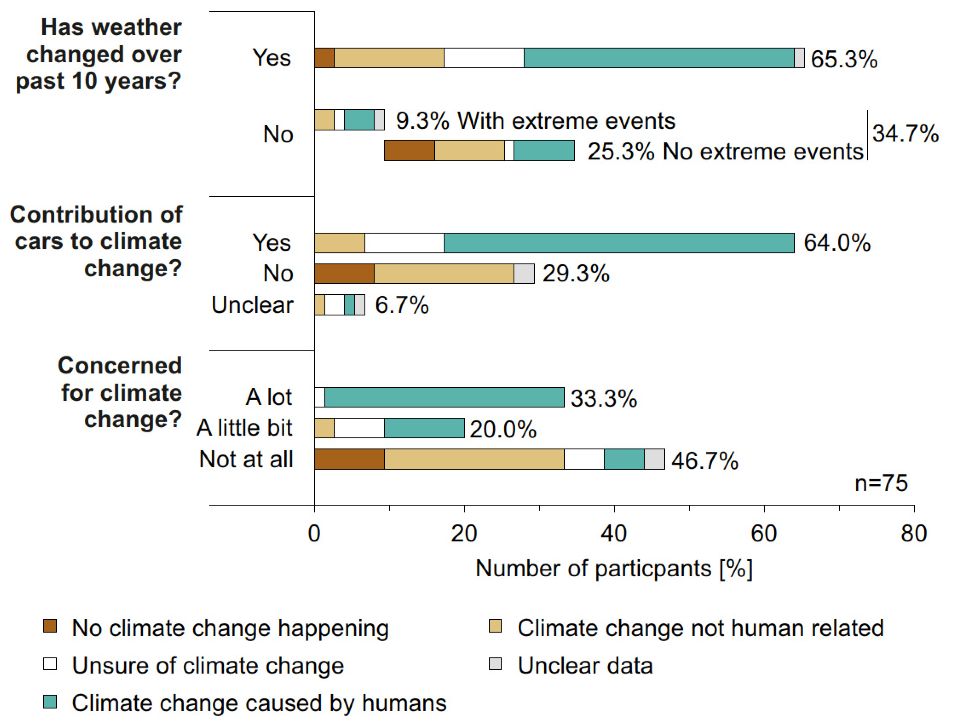 Climate 09 00131 g002
