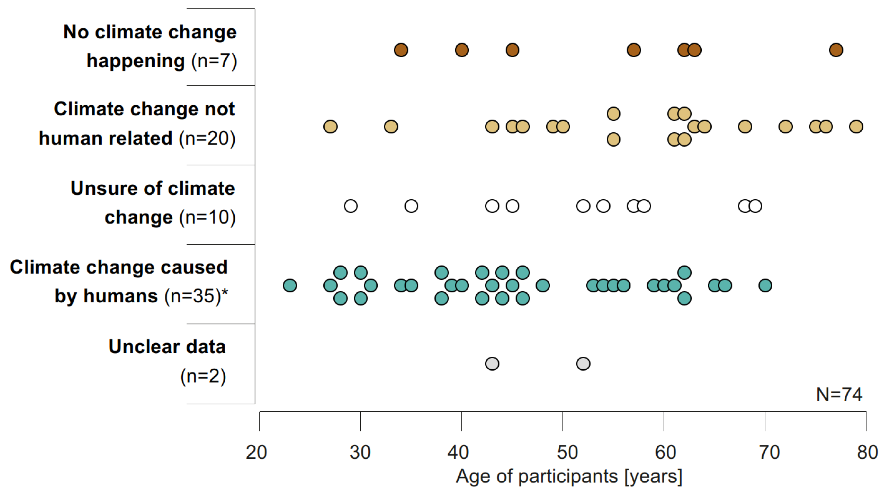 Climate 09 00131 g0a1