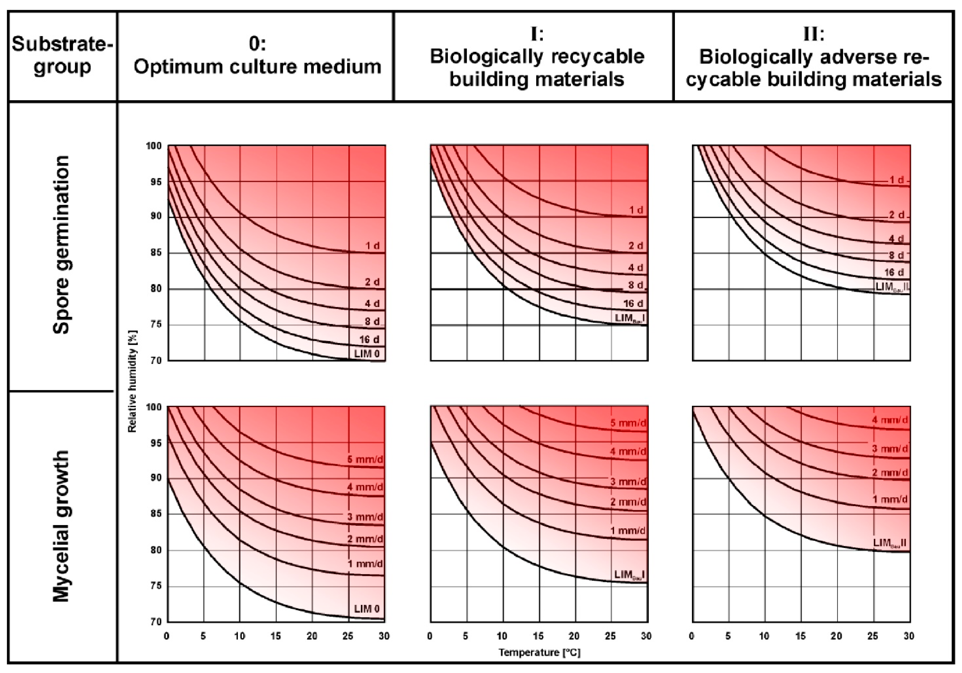 Climate 09 00132 g002