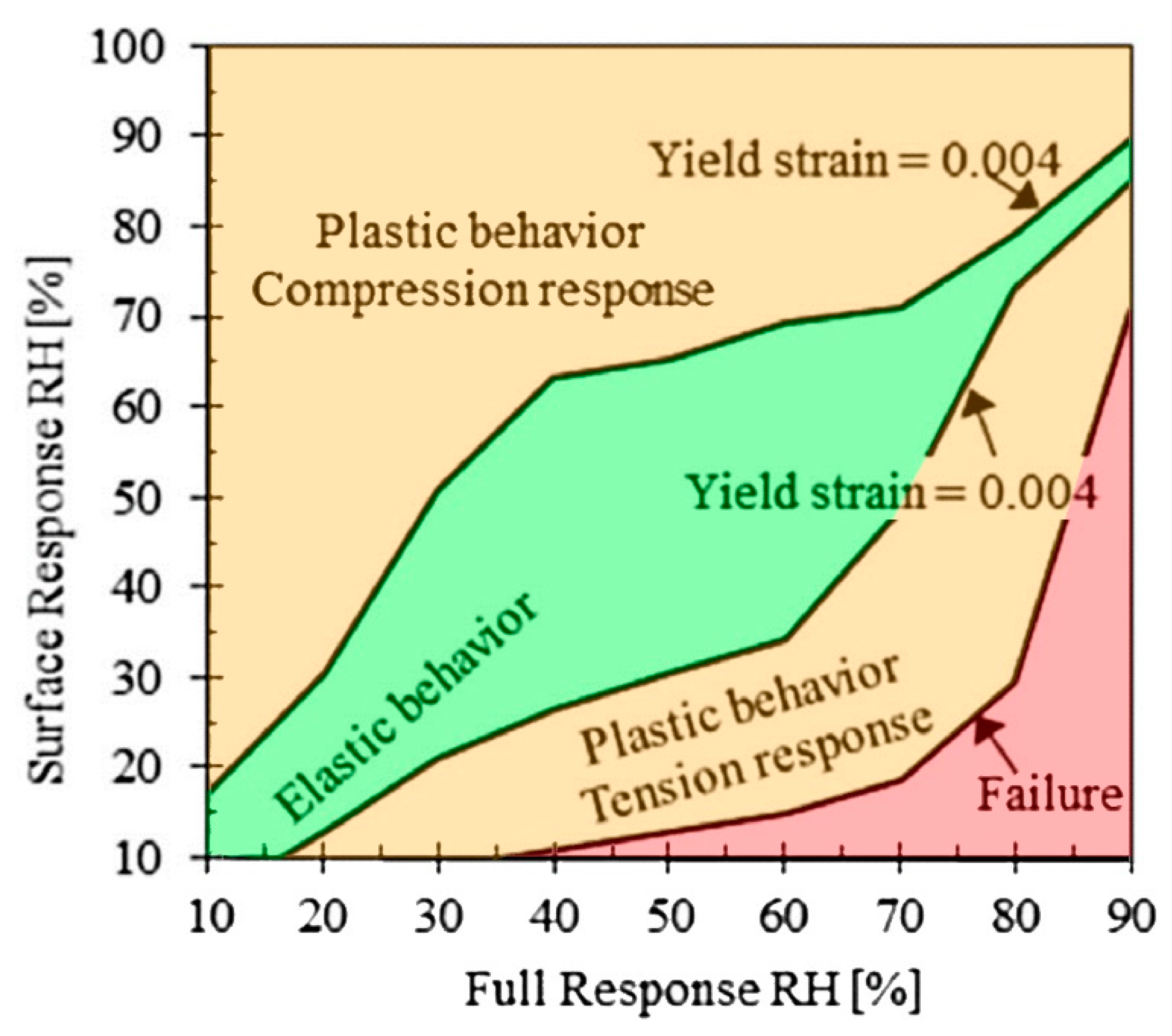 Climate 09 00132 g003