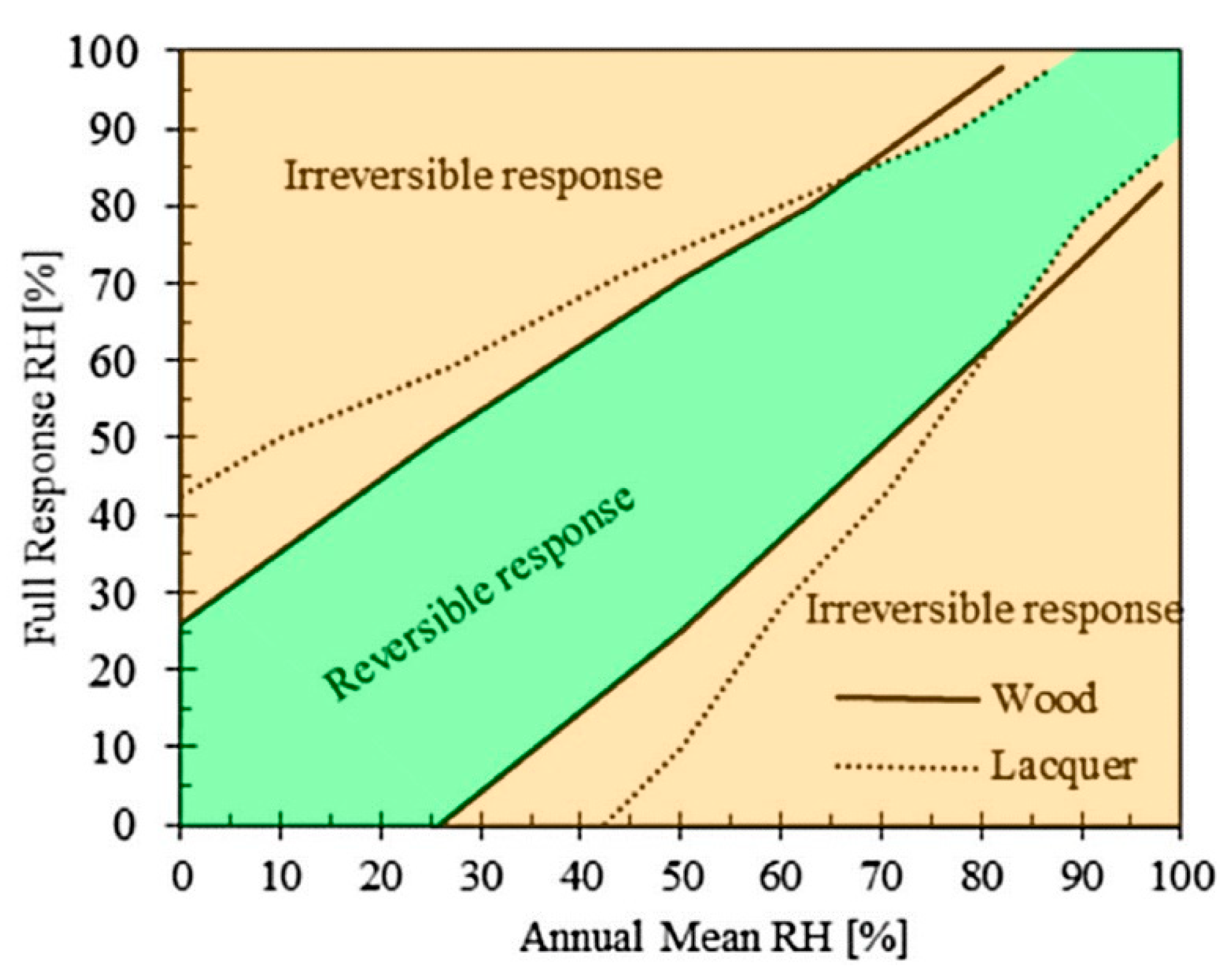 Climate 09 00132 g004