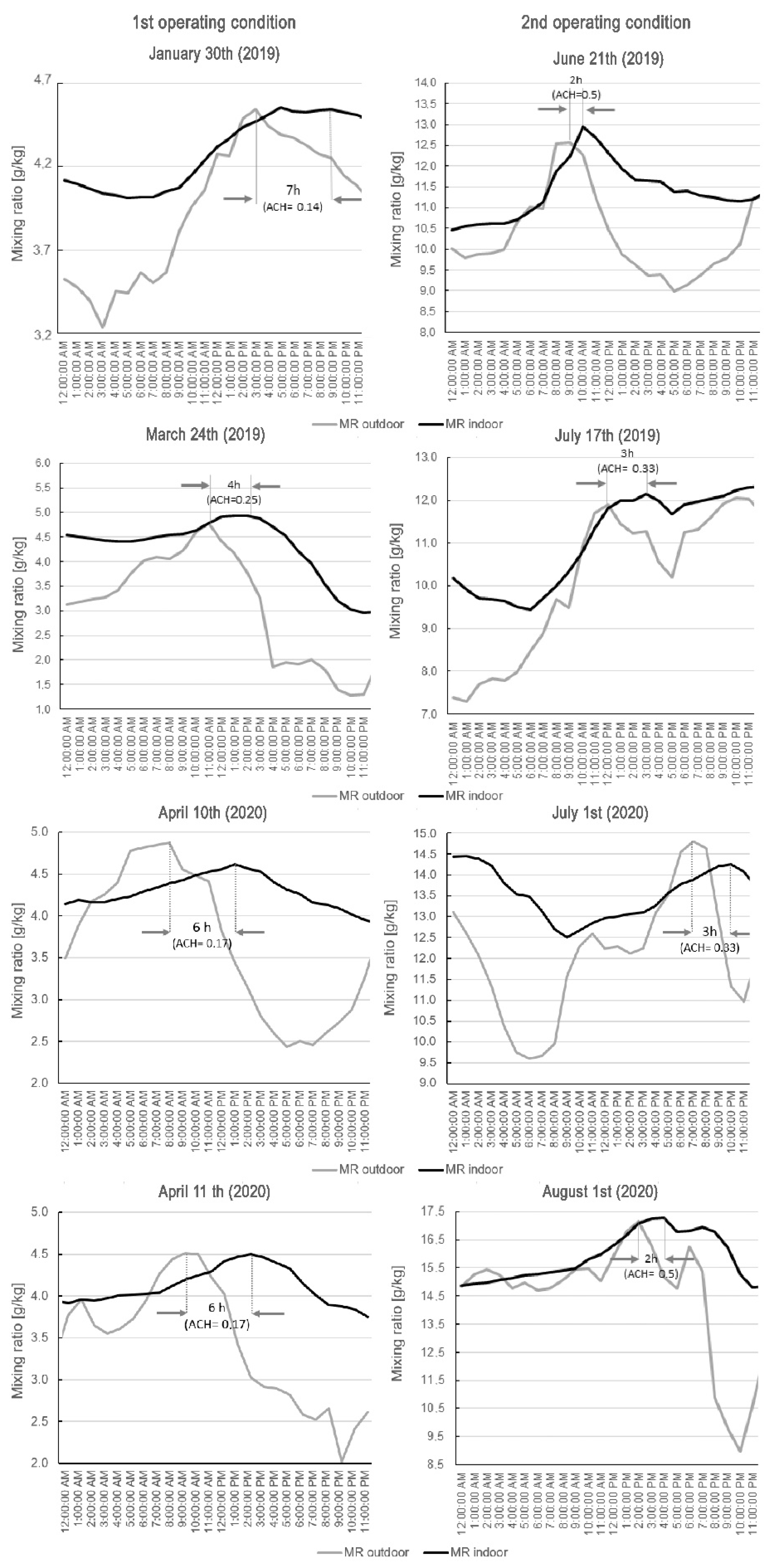 Climate 09 00132 g007