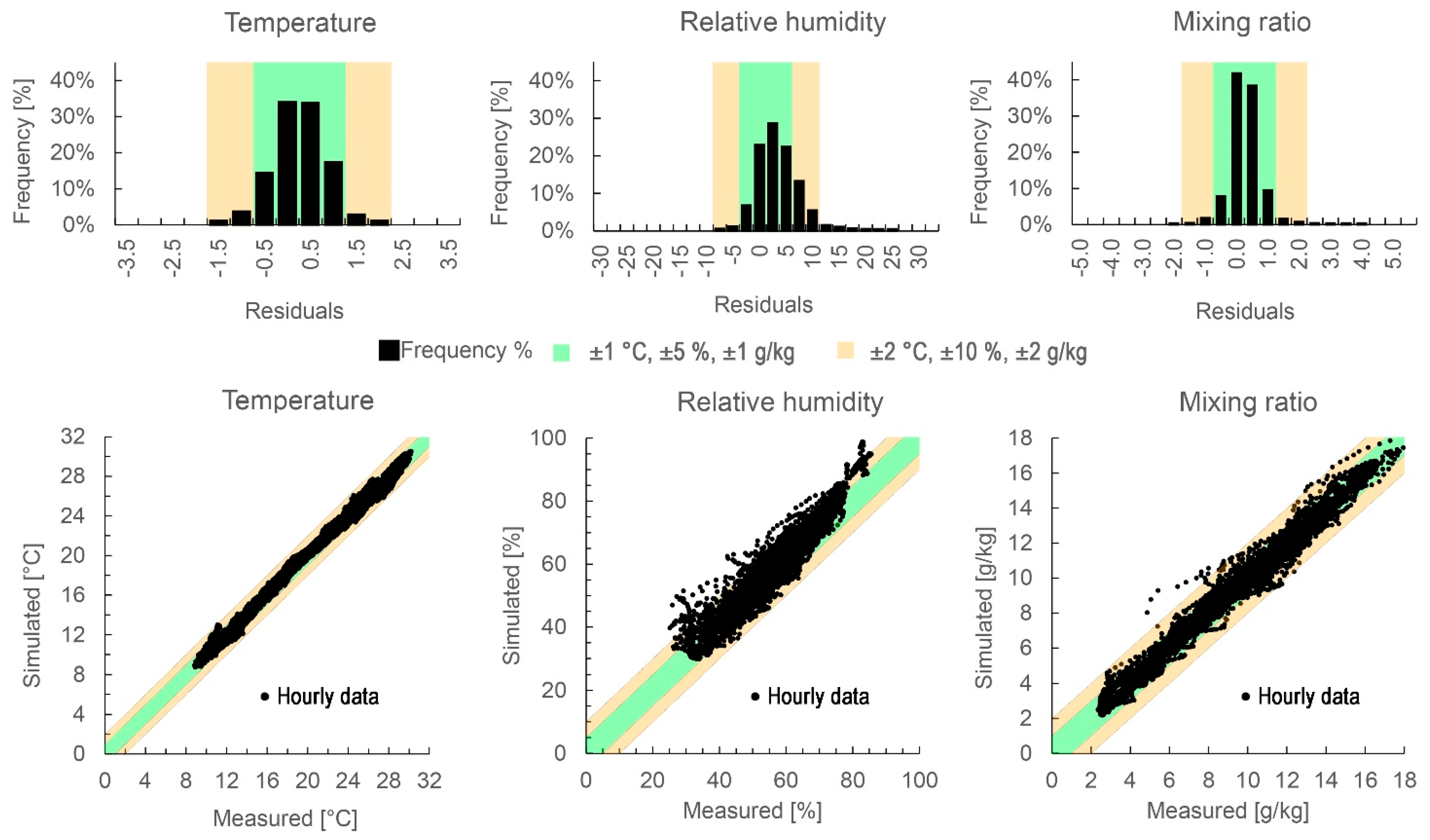 Climate 09 00132 g008