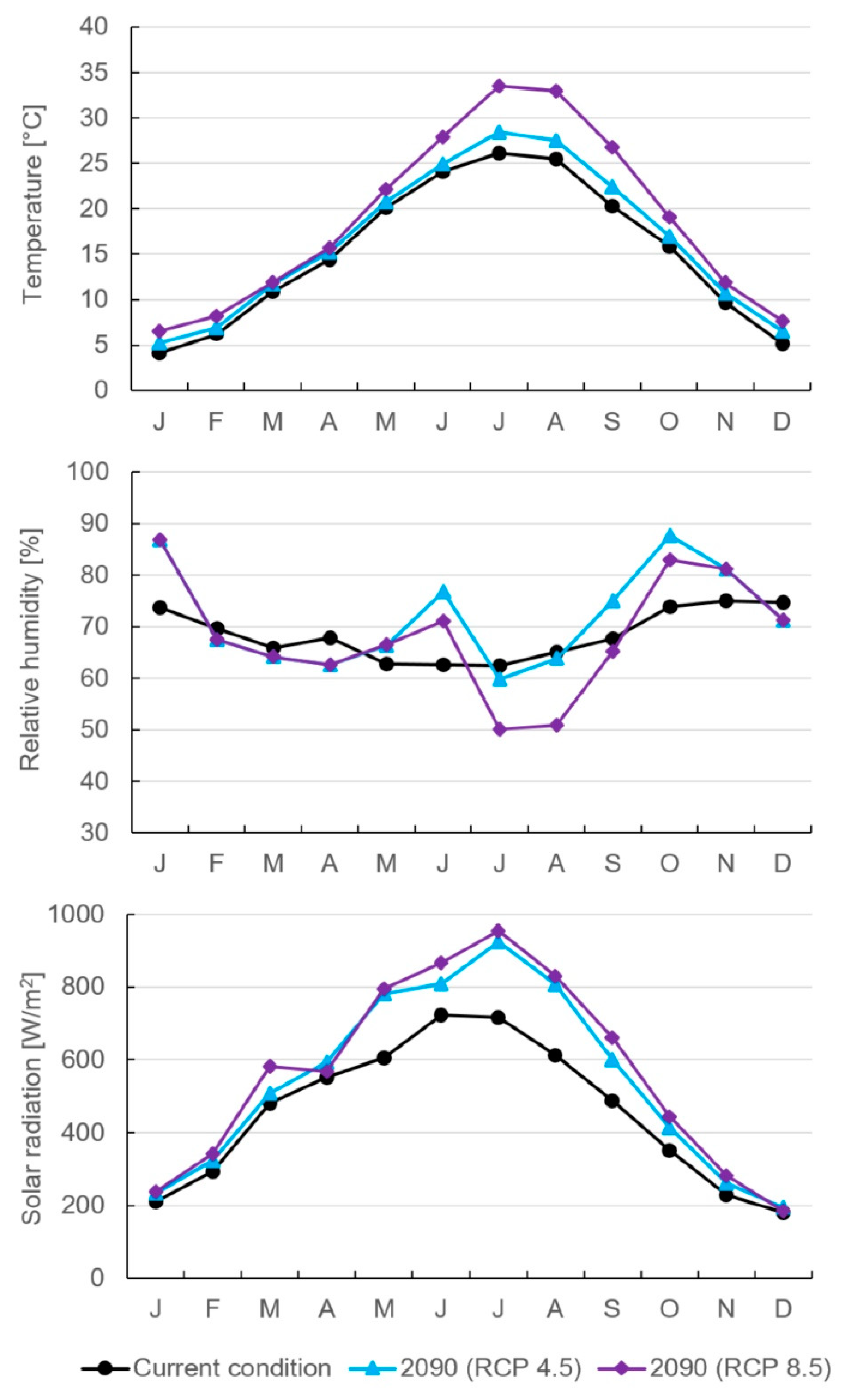 Climate 09 00132 g009