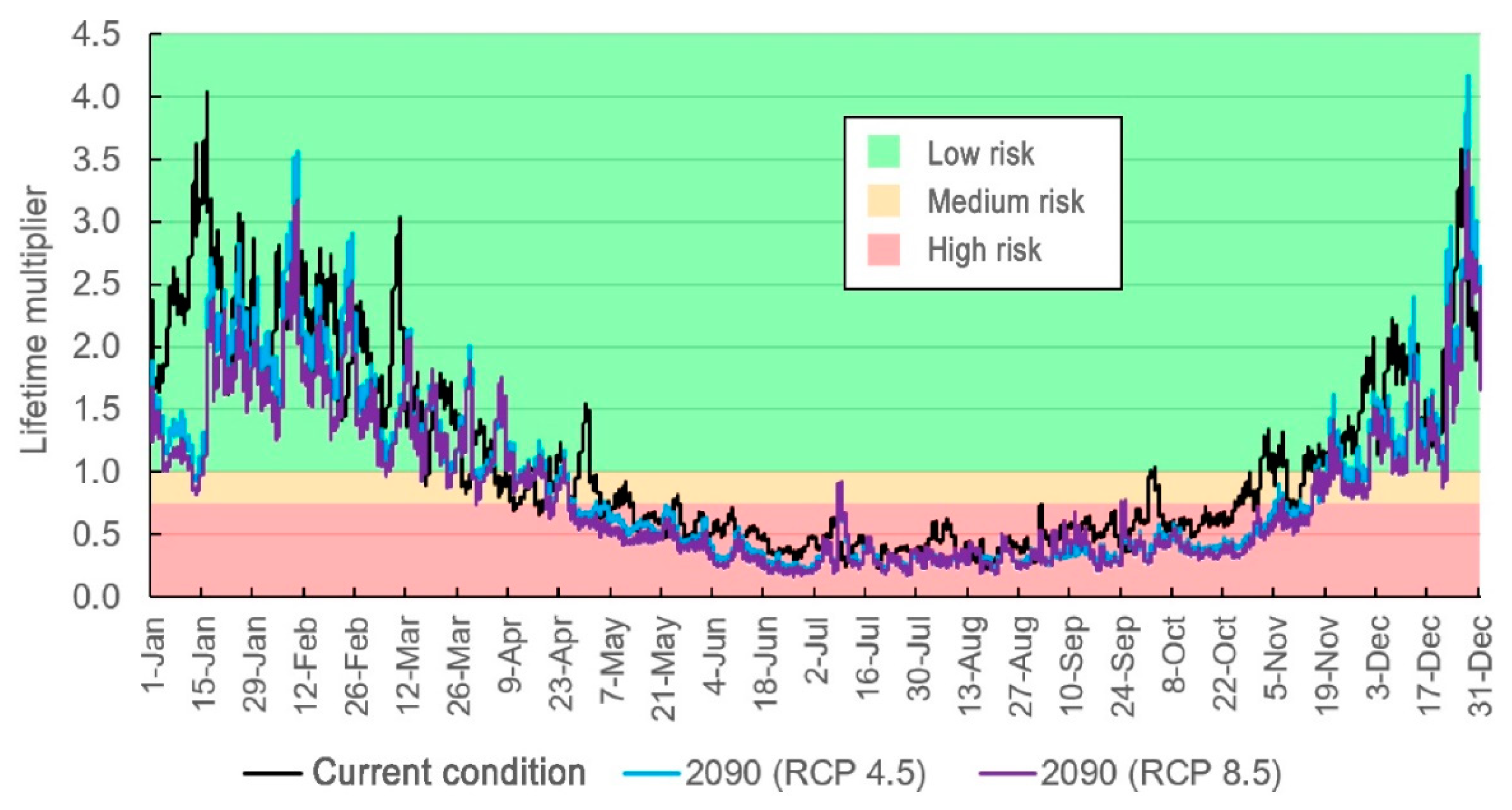 Climate 09 00132 g010