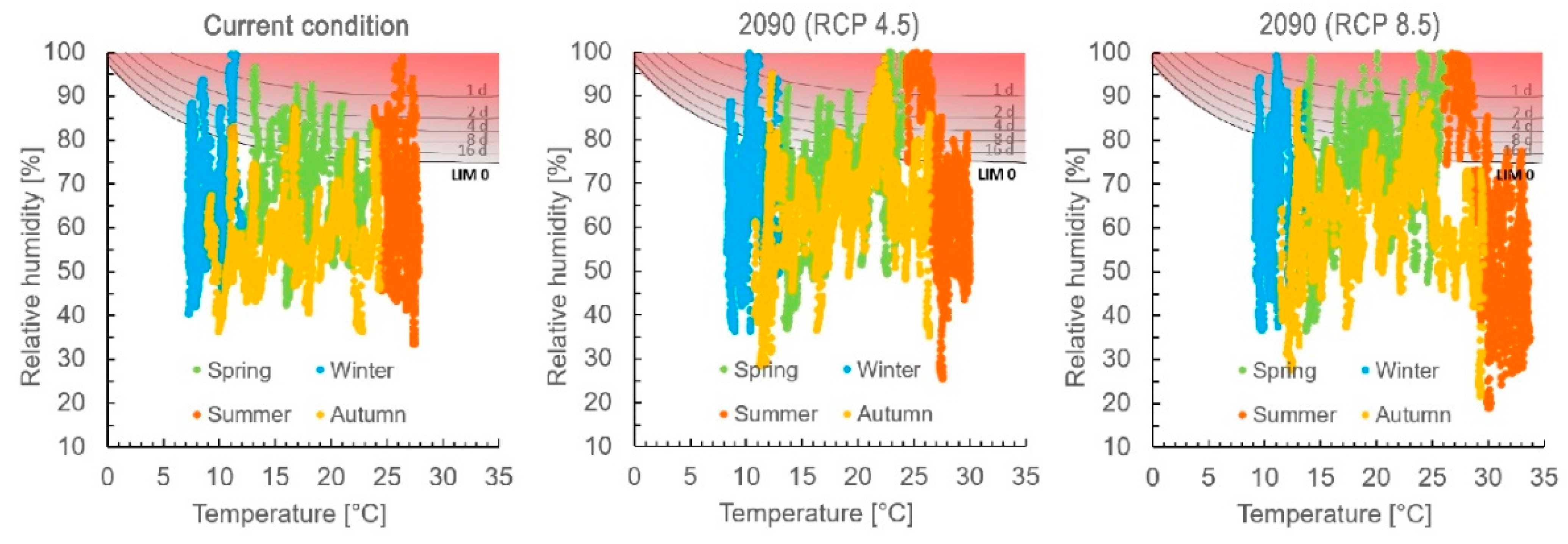 Climate 09 00132 g011